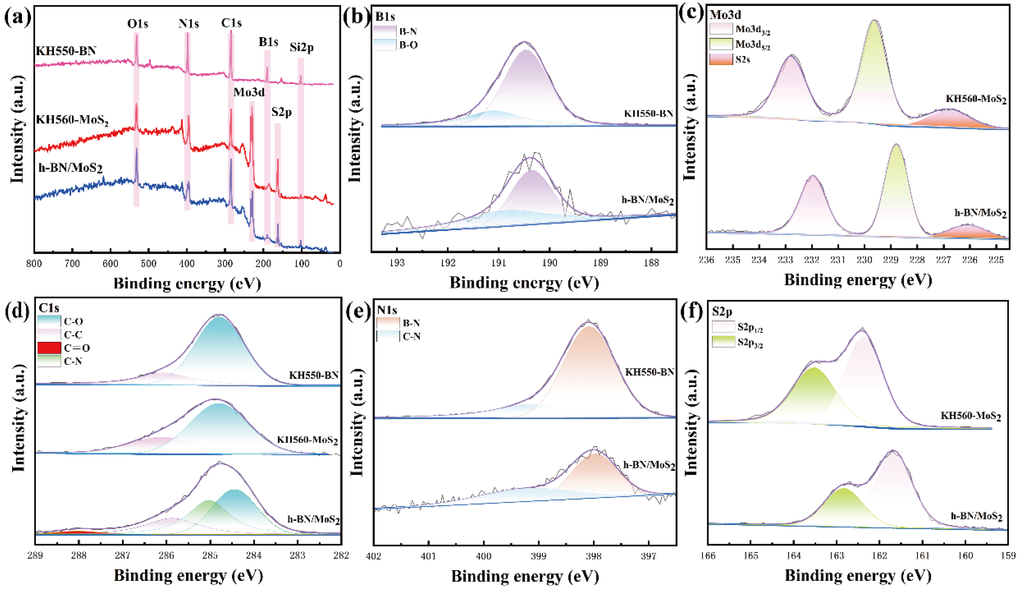 Nanomaterials 15 00401 g003