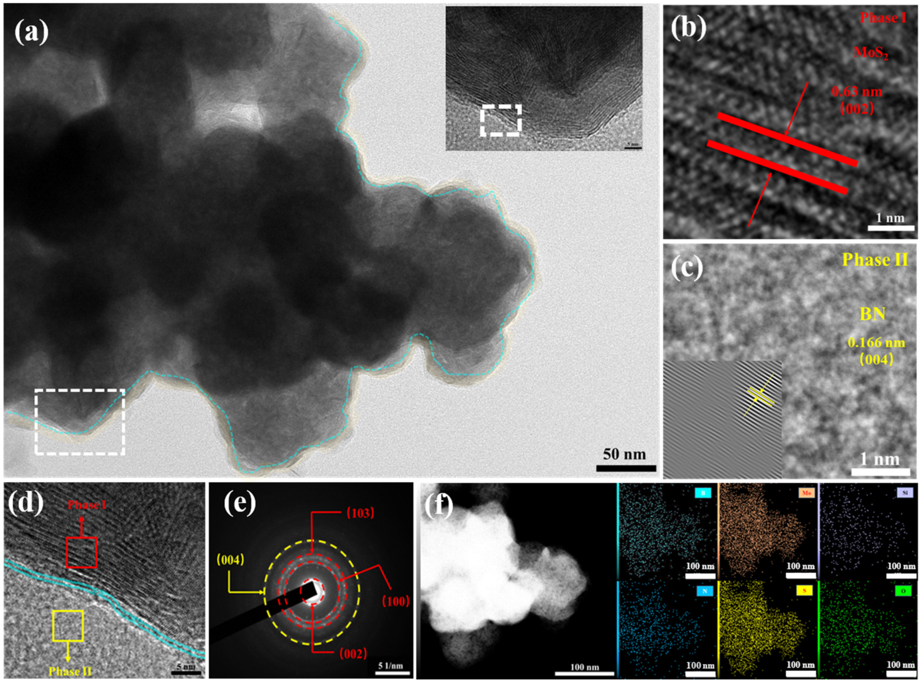 Nanomaterials 15 00401 g004