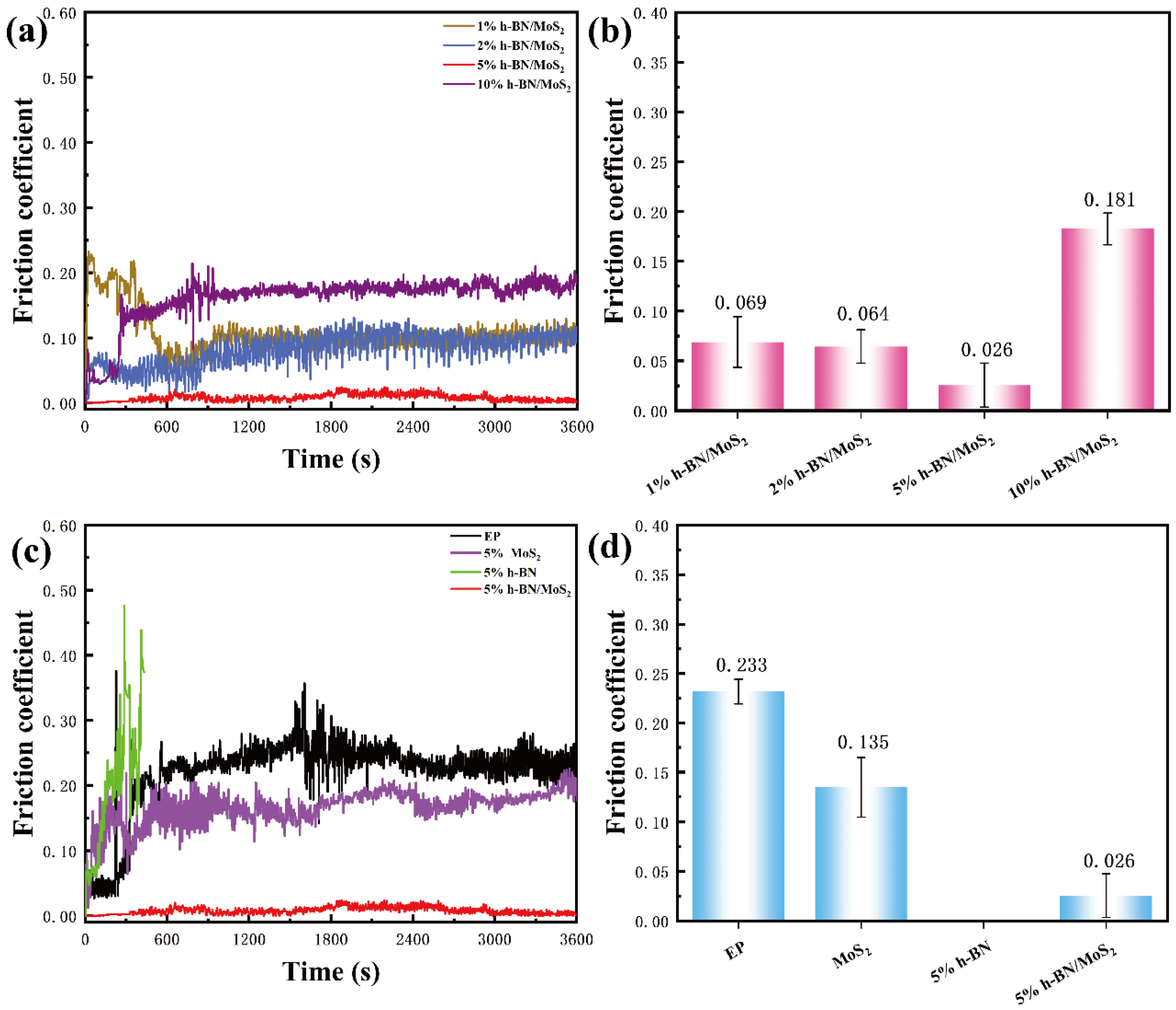 Nanomaterials 15 00401 g005