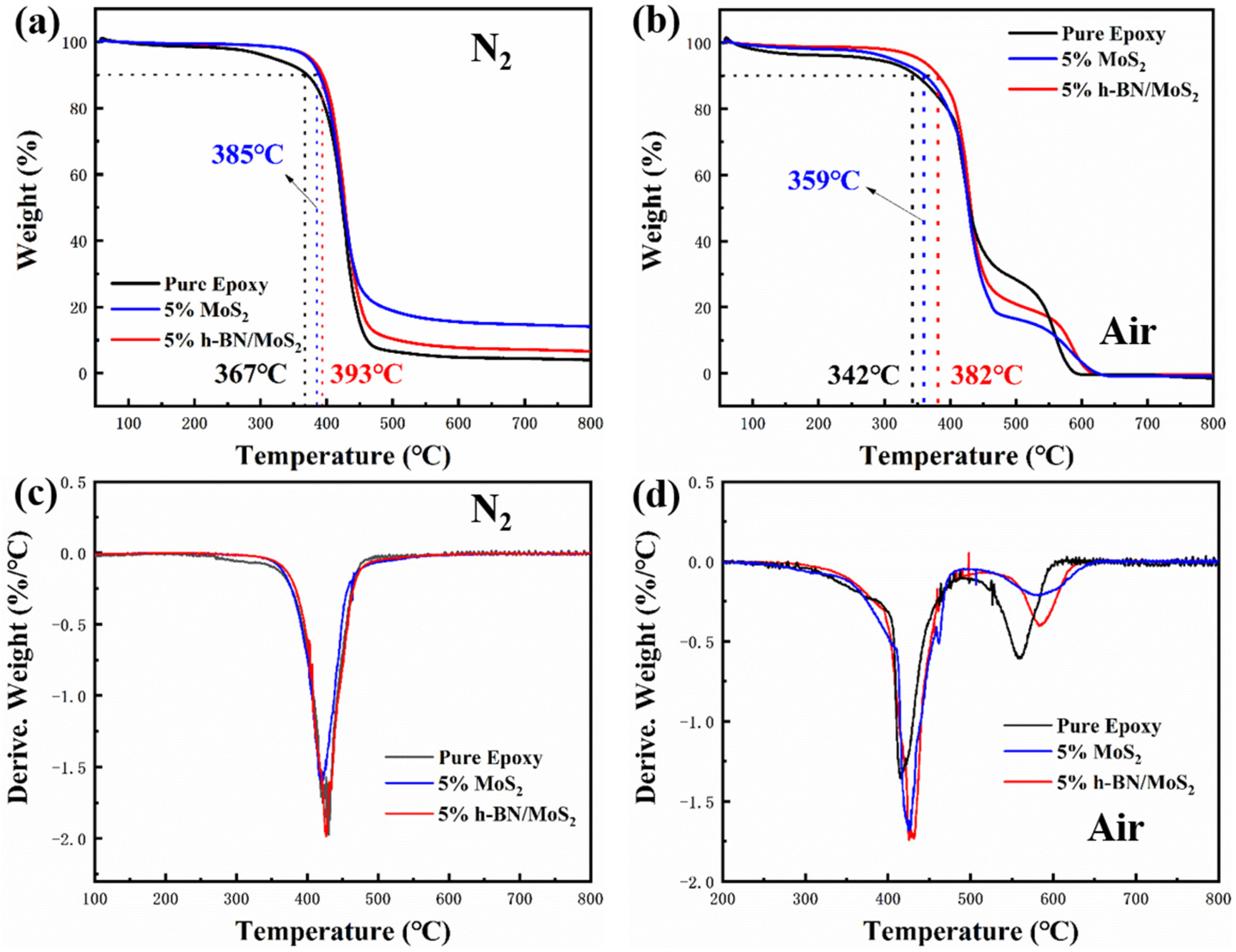 Nanomaterials 15 00401 g007