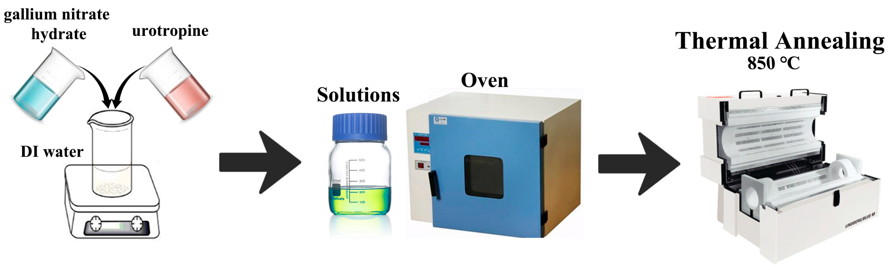 Nanomaterials 15 00402 g001