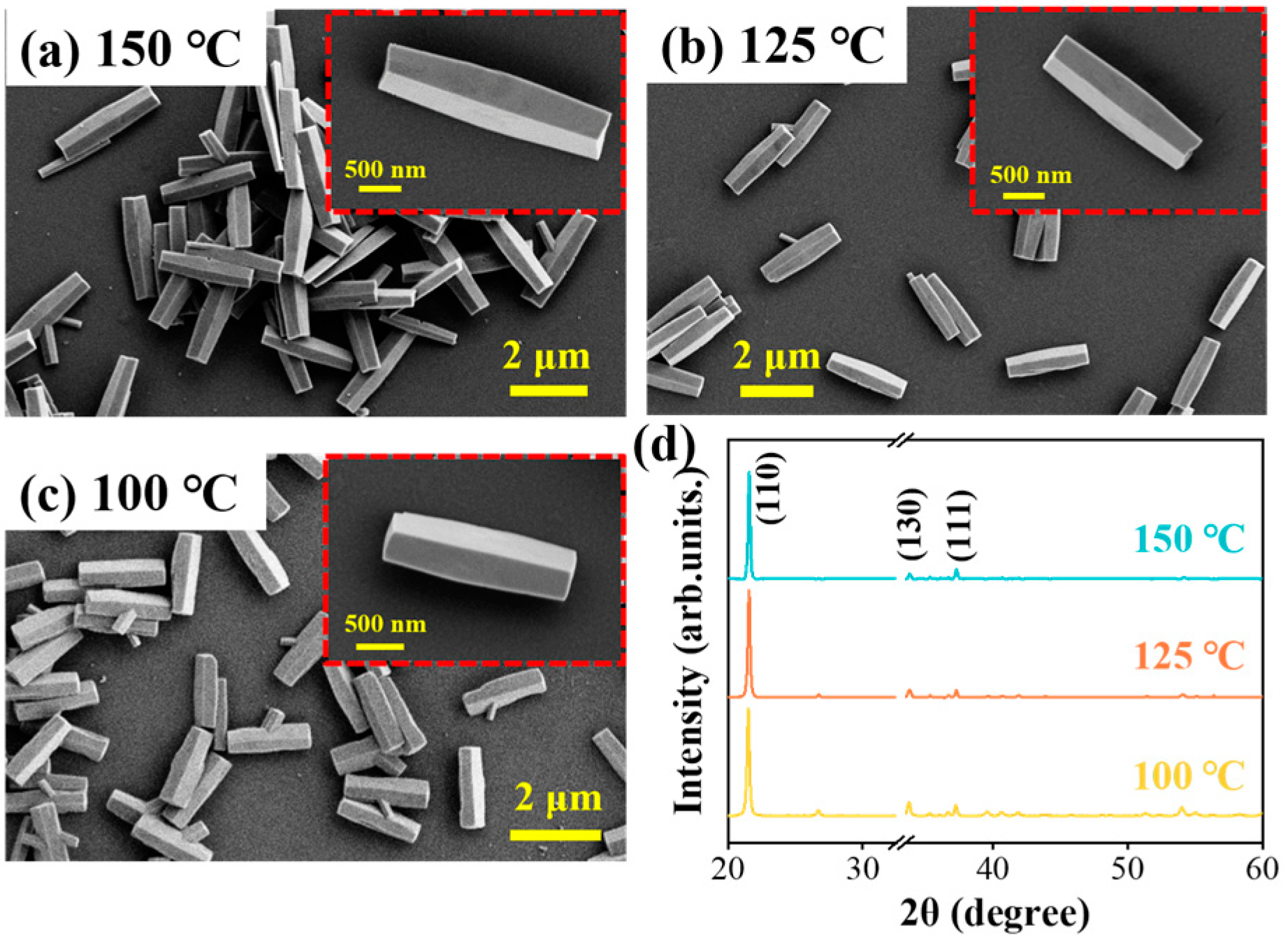 Nanomaterials 15 00402 g004