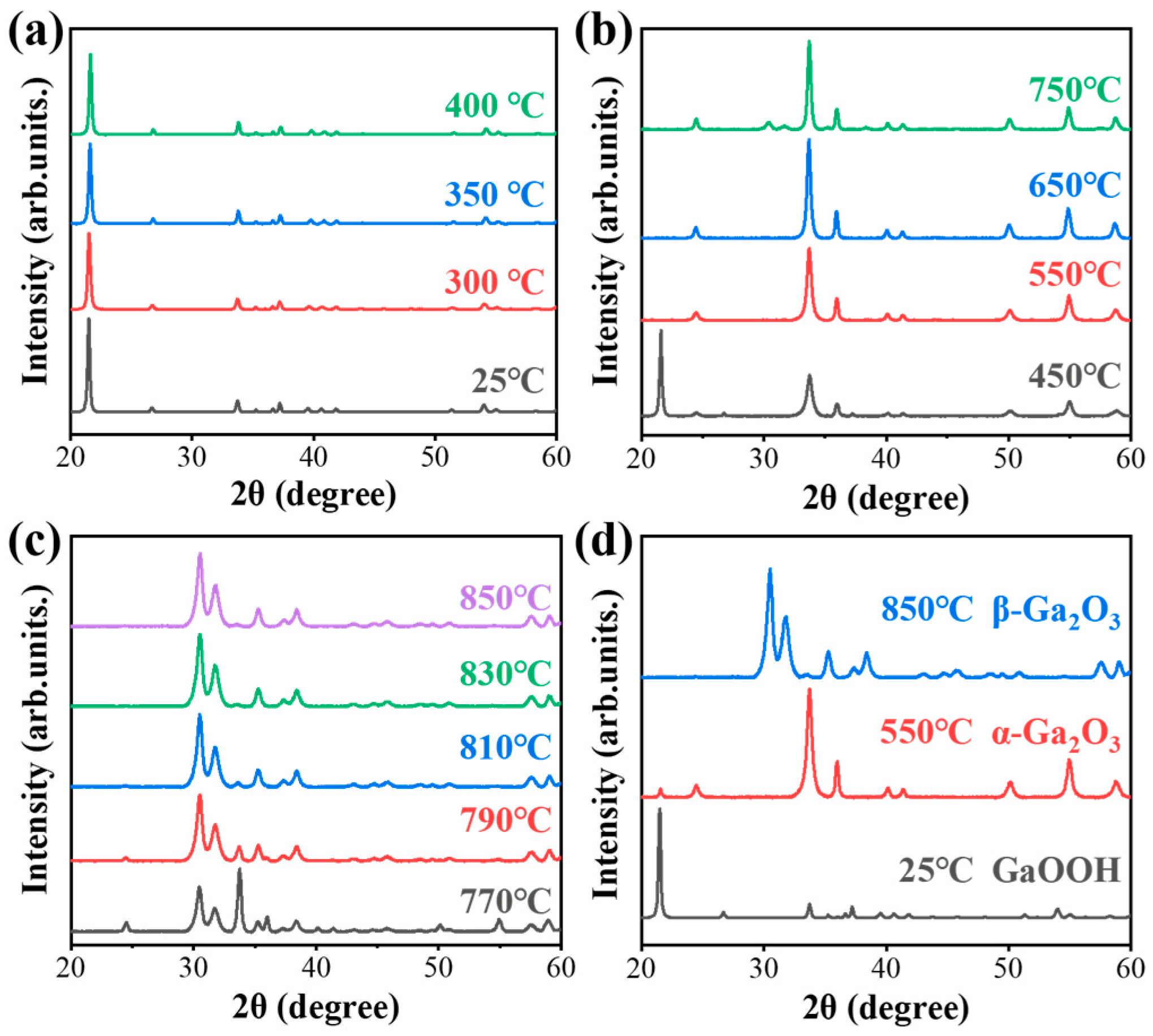 Nanomaterials 15 00402 g006