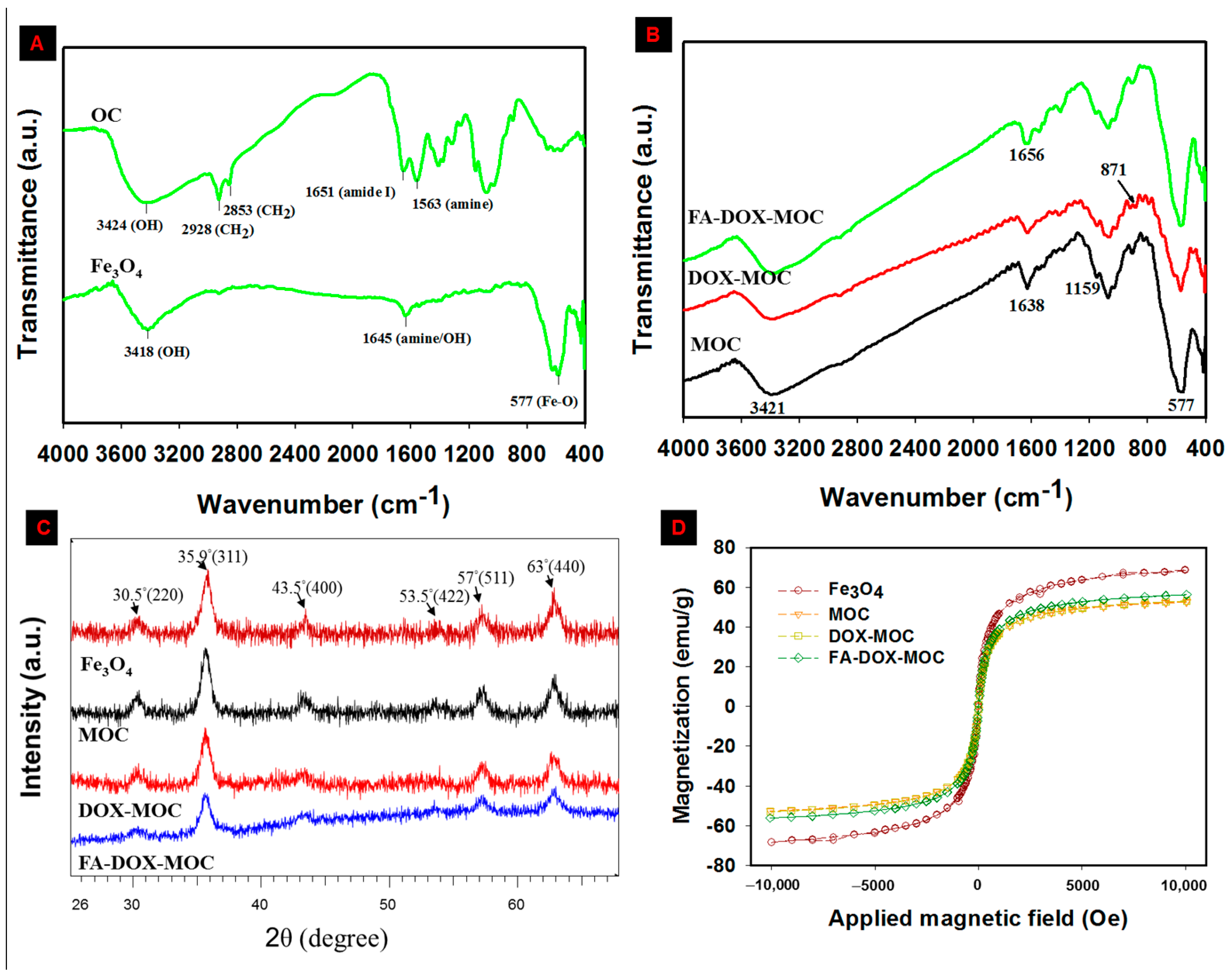 Nanomaterials 15 00415 g005