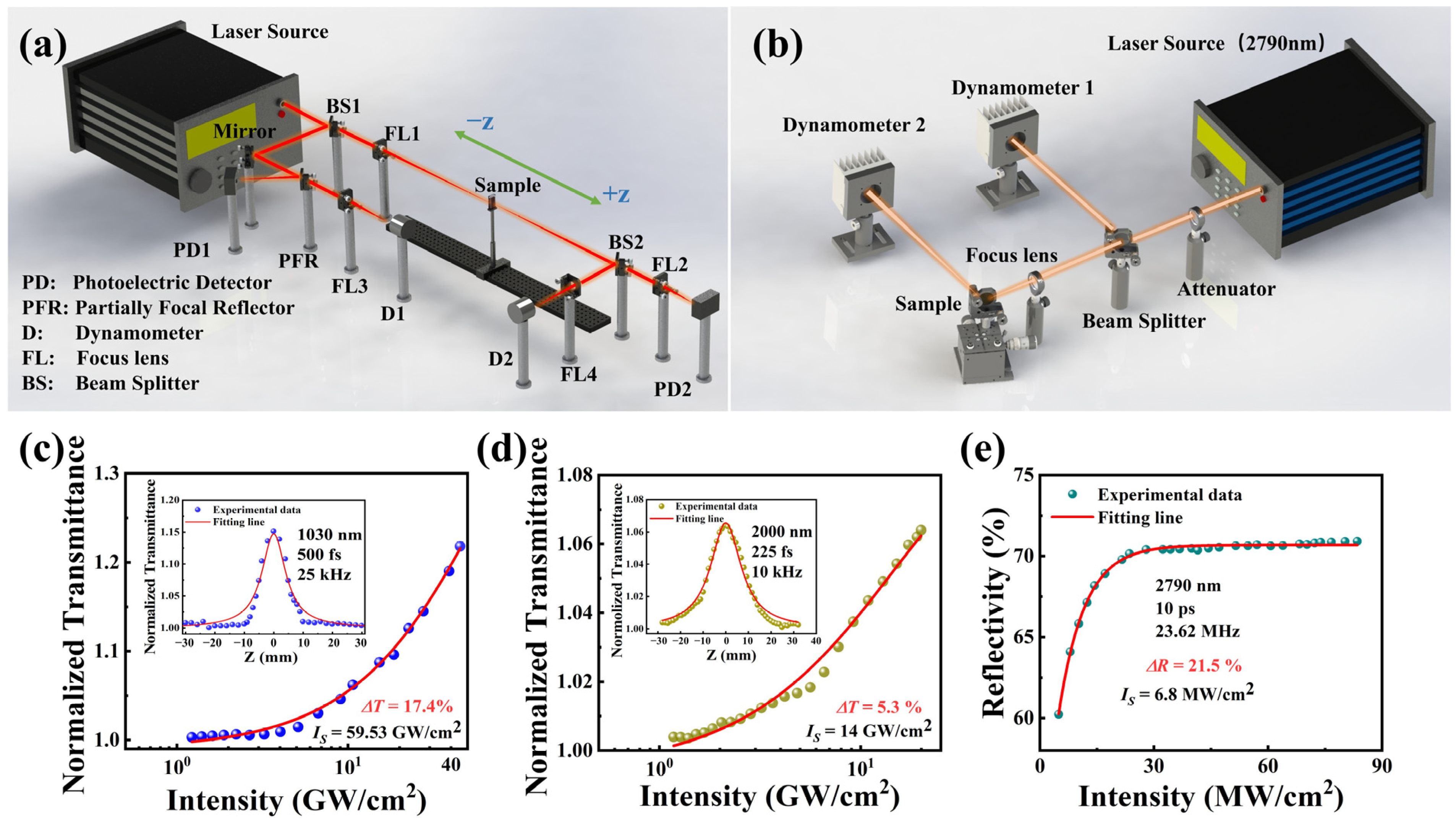 Nanomaterials 15 00424 g002
