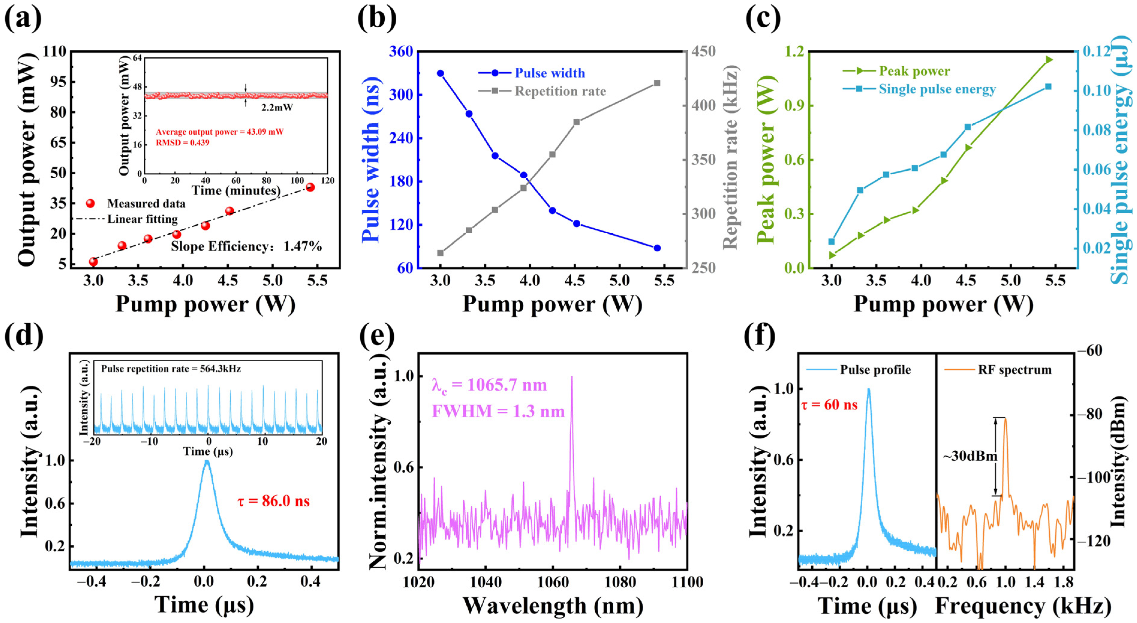 Nanomaterials 15 00424 g005