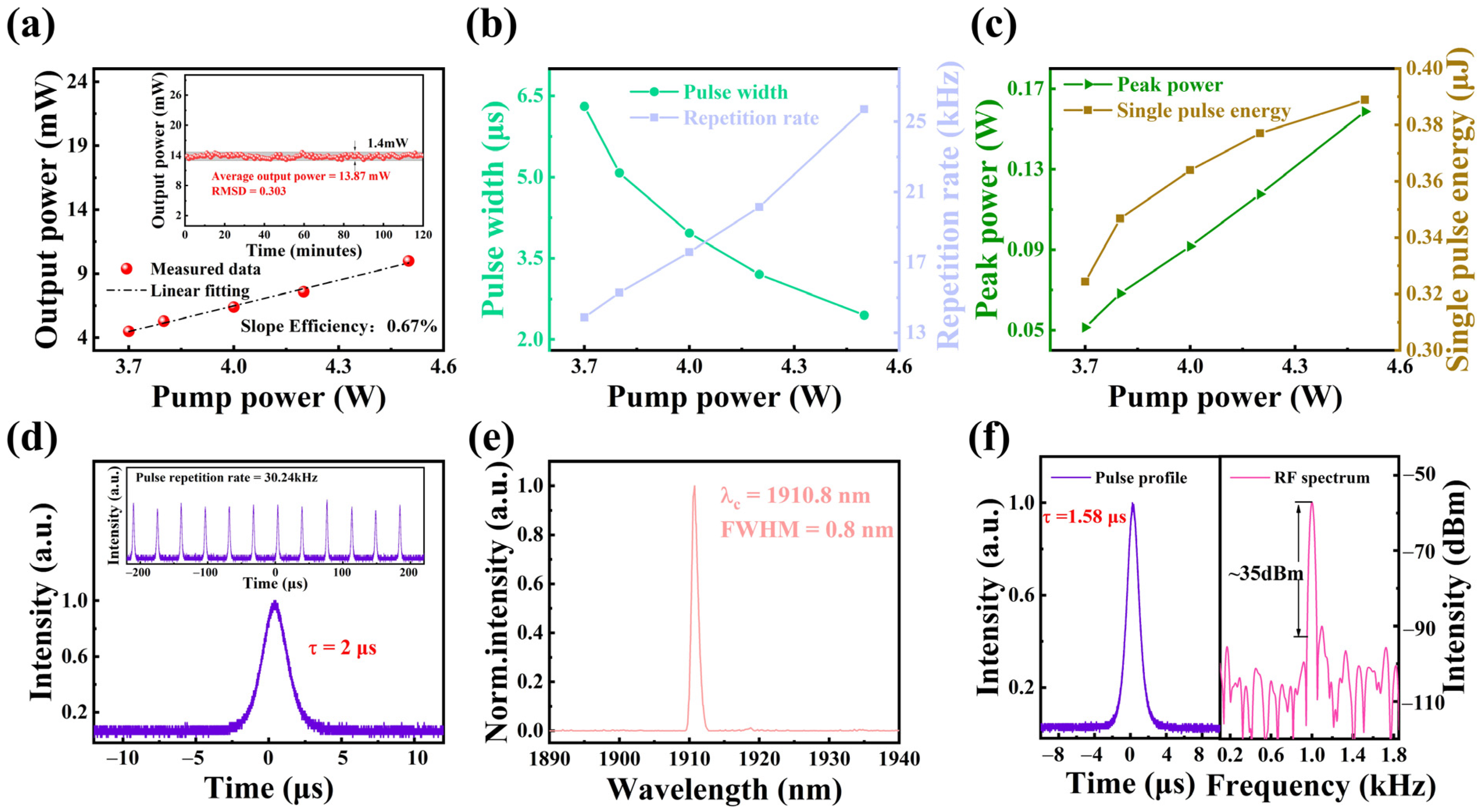 Nanomaterials 15 00424 g006