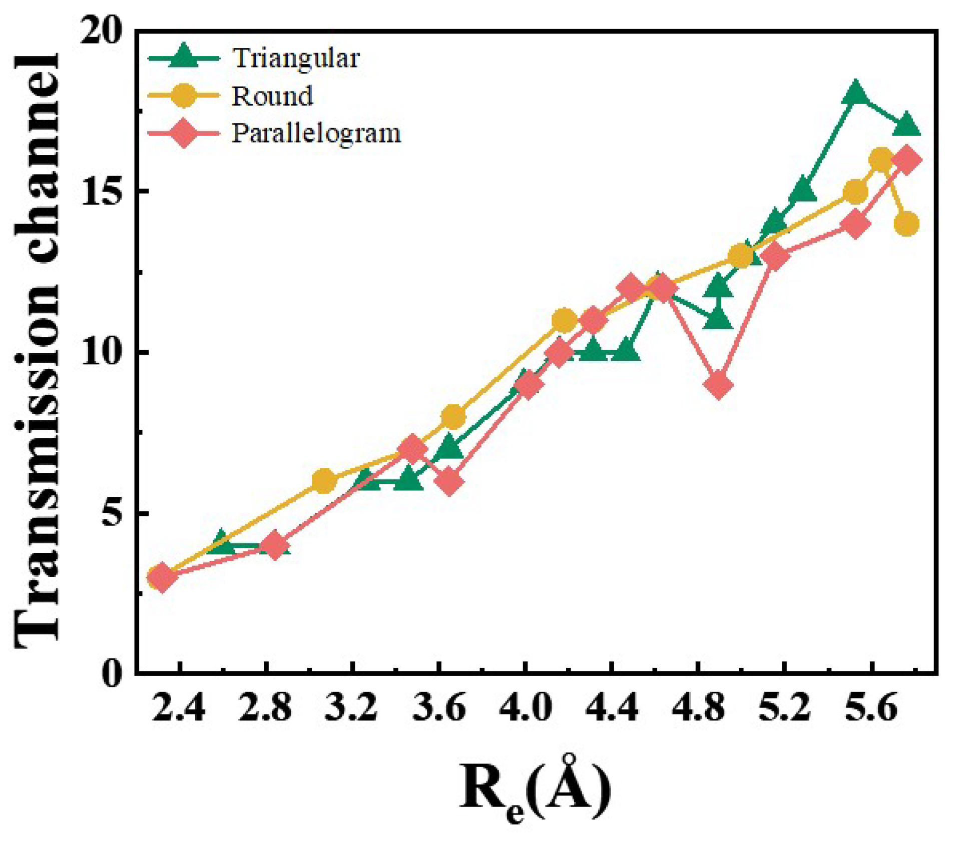 Nanomaterials 15 00428 g006