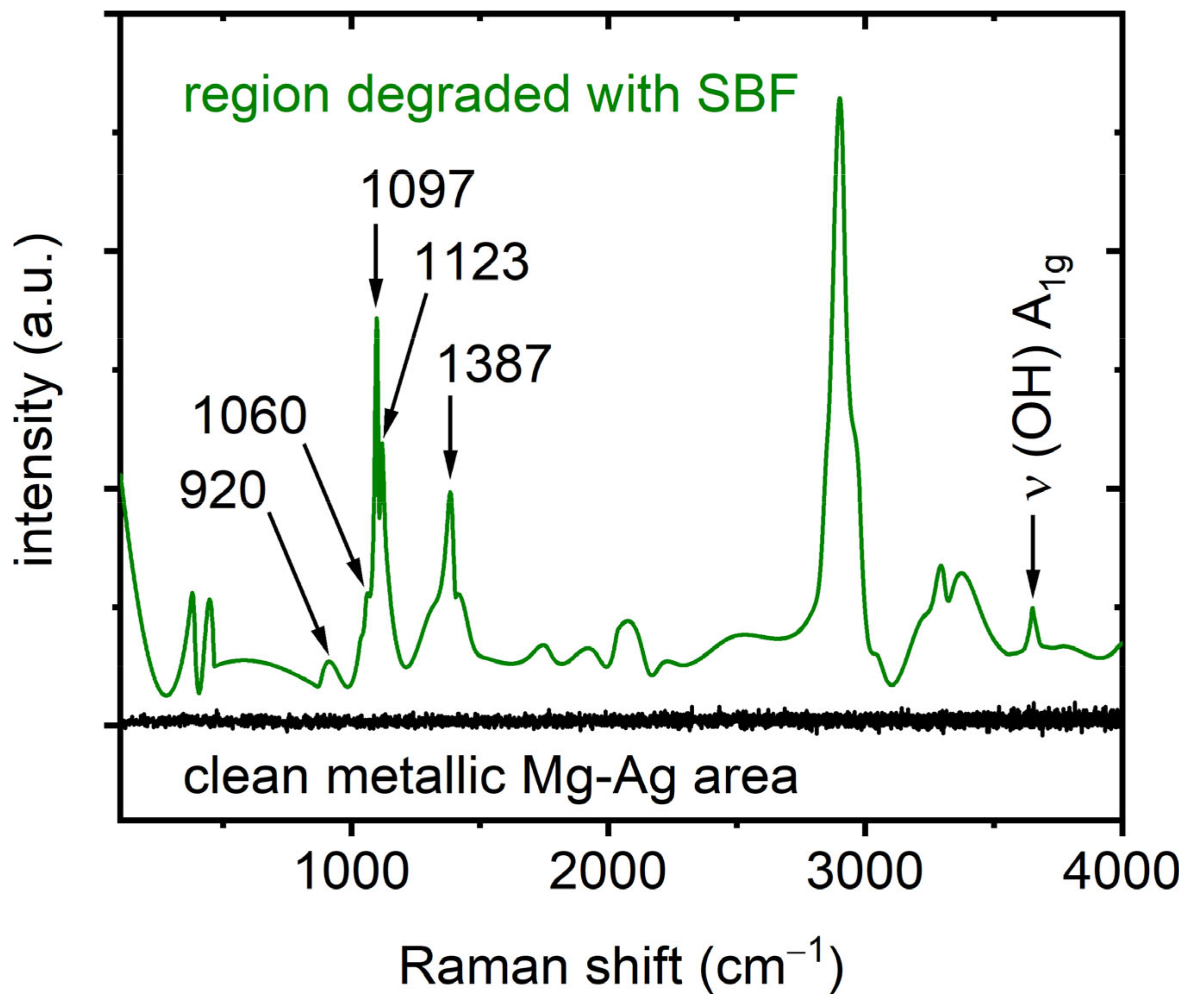 Nanomaterials 15 00430 g005