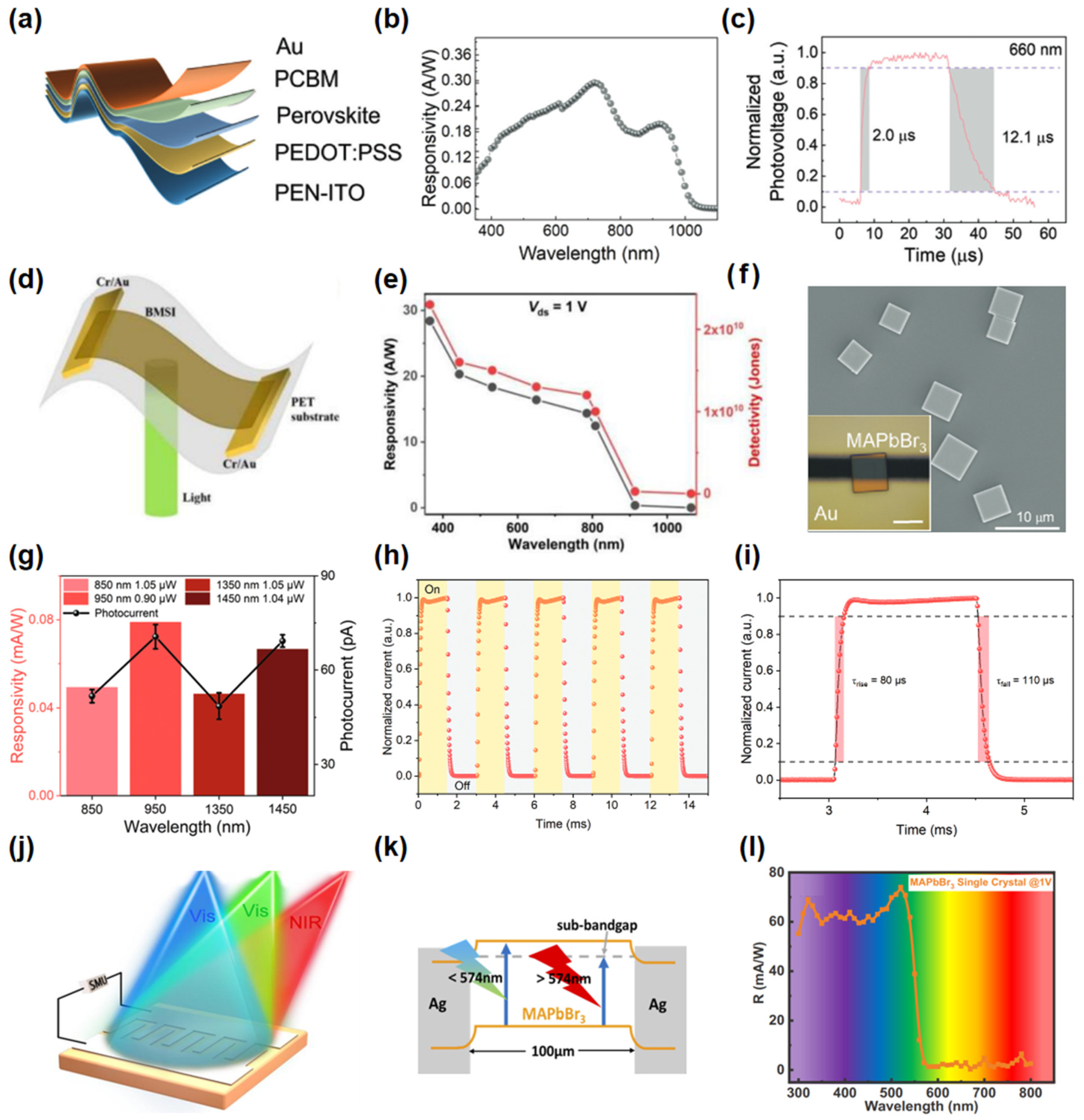 Nanomaterials 15 00431 g002