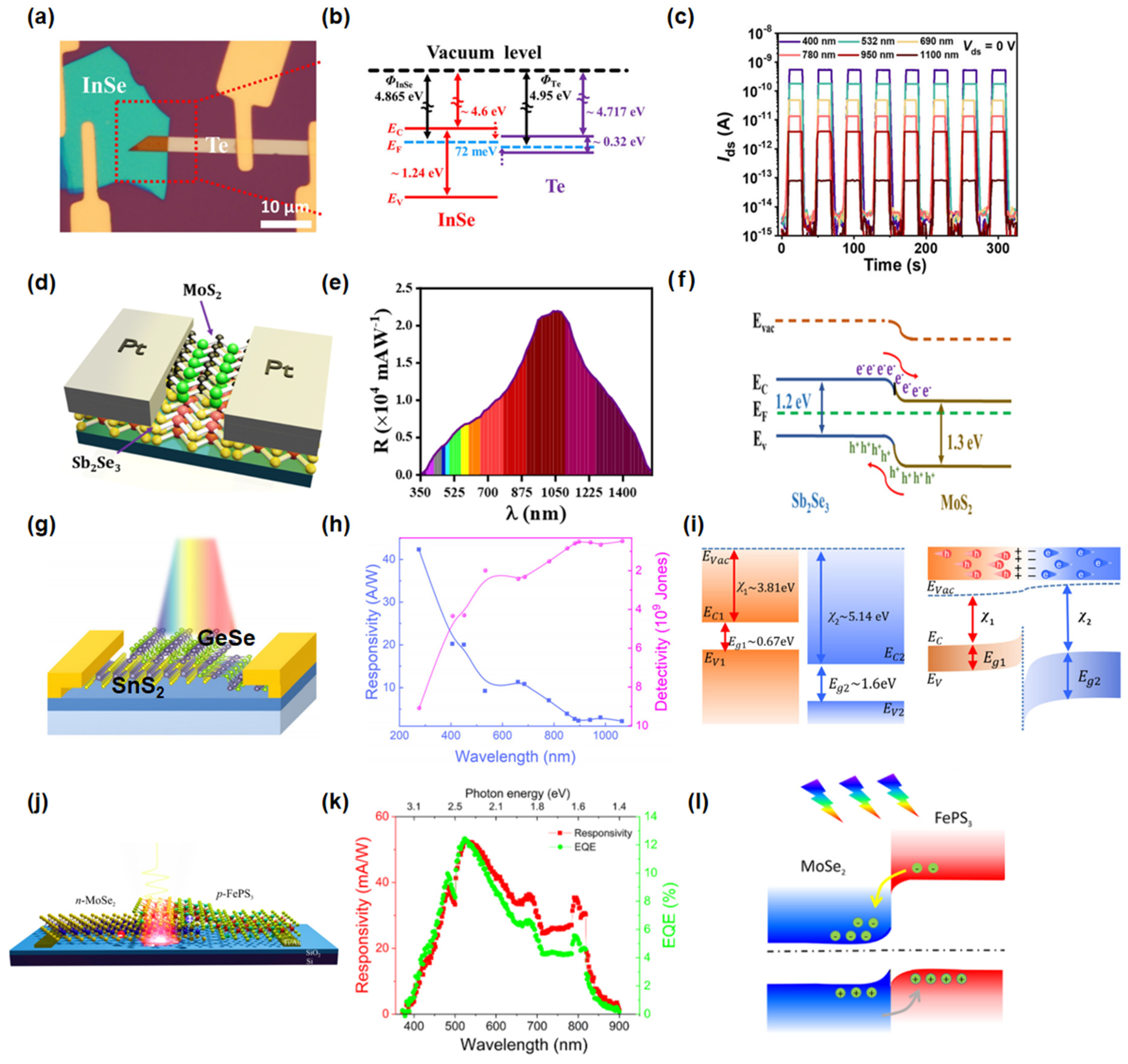 Nanomaterials 15 00431 g009