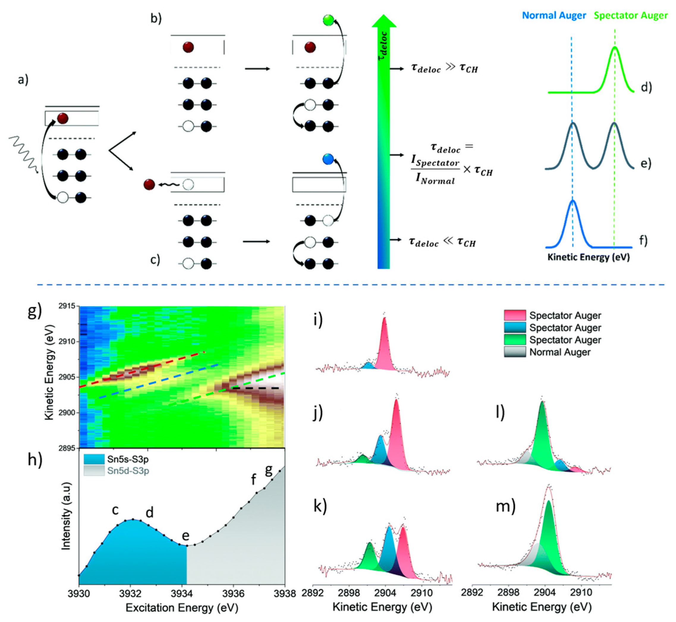 Nanomaterials 15 00433 g002