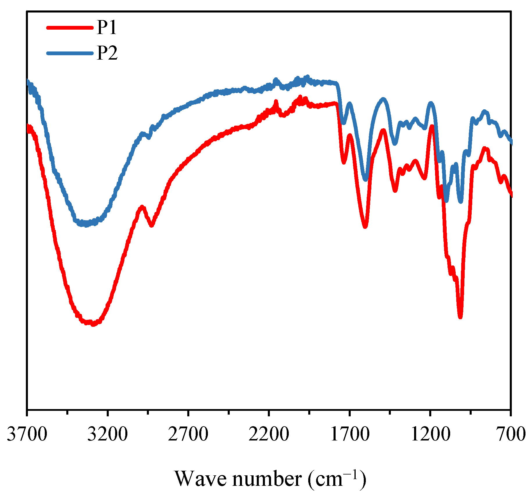 Nanomaterials 15 00435 g002