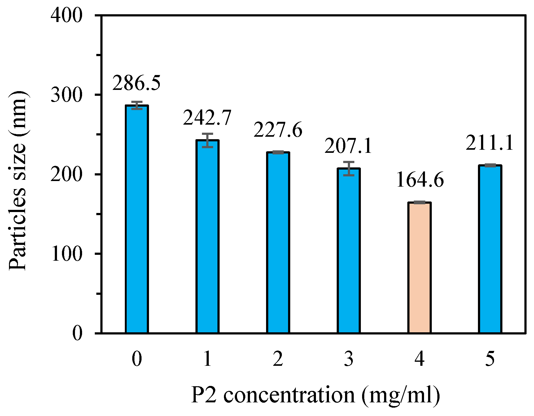 Nanomaterials 15 00435 g004