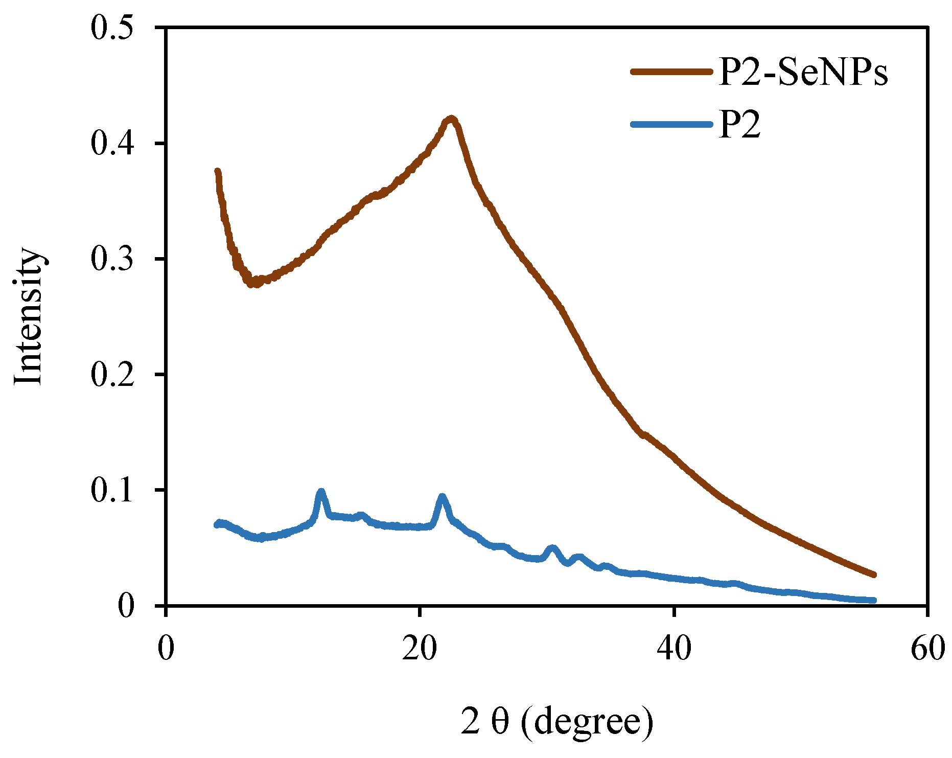 Nanomaterials 15 00435 g007