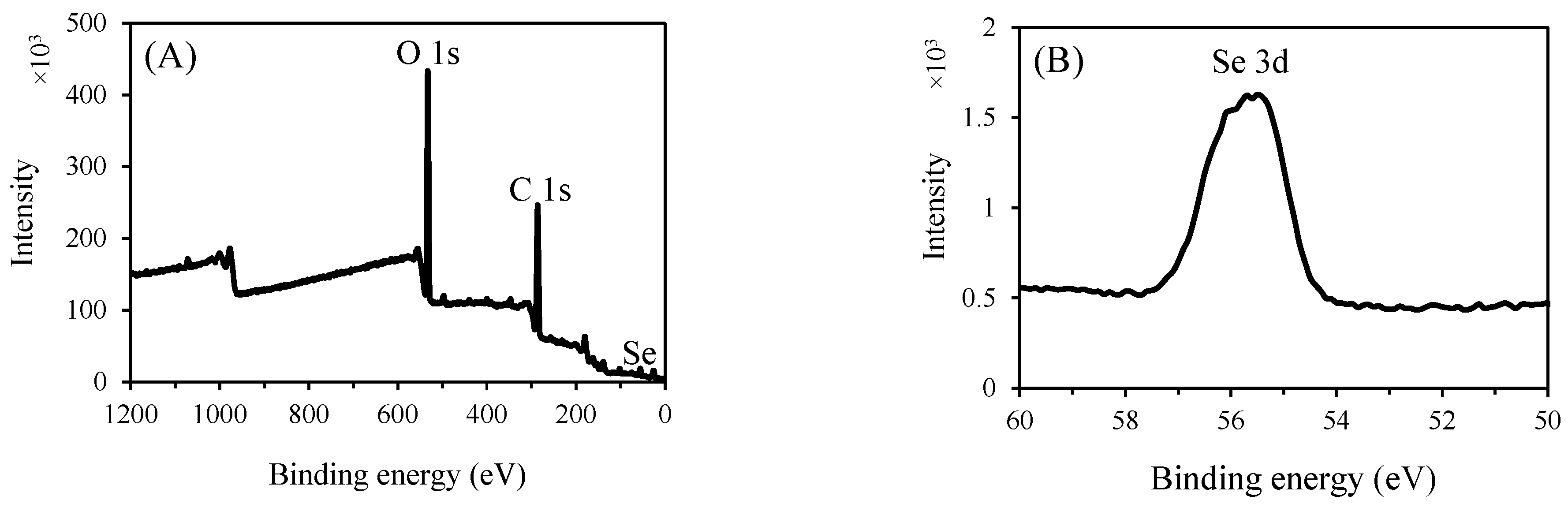 Nanomaterials 15 00435 g008