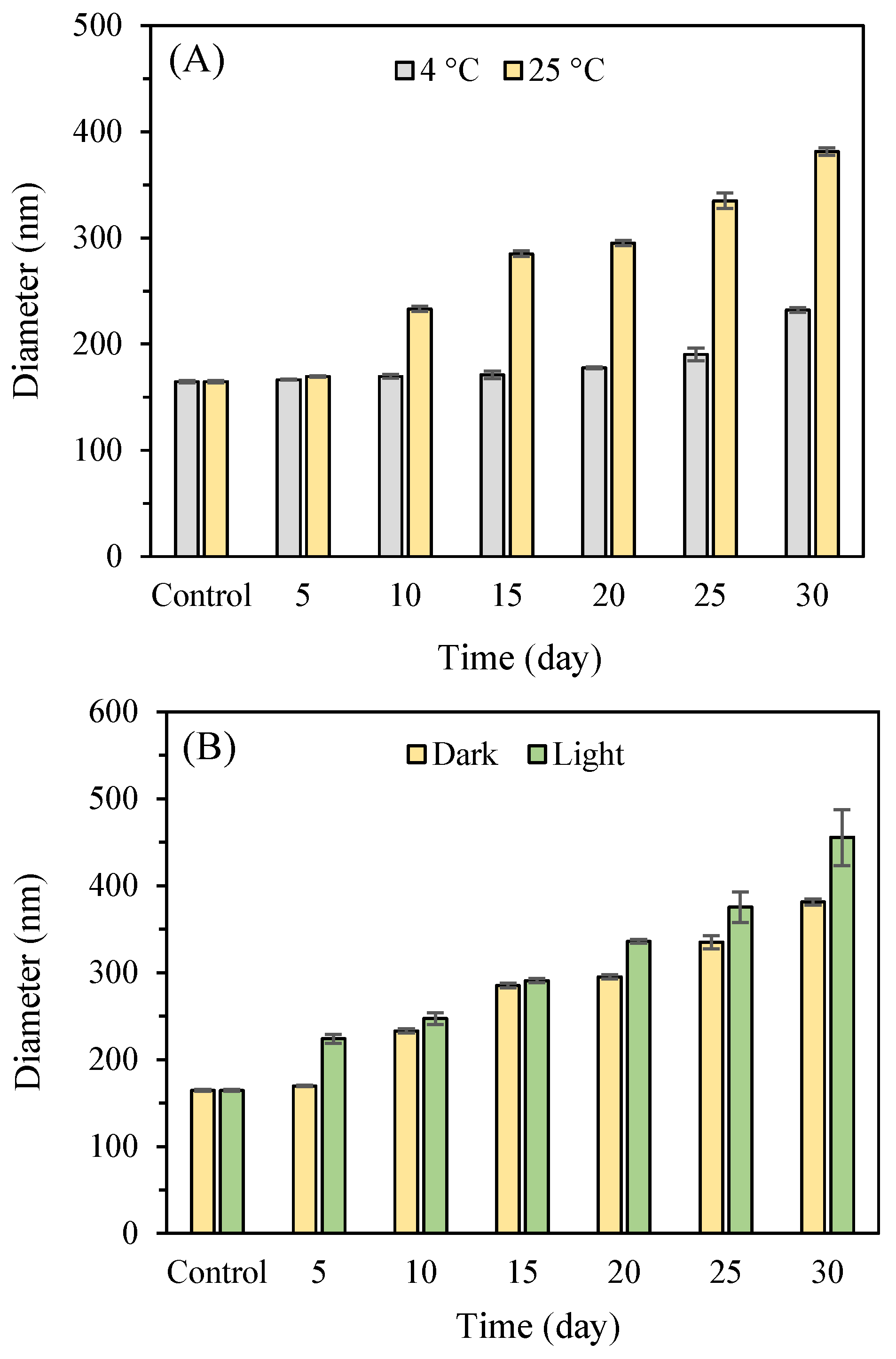 Nanomaterials 15 00435 g009
