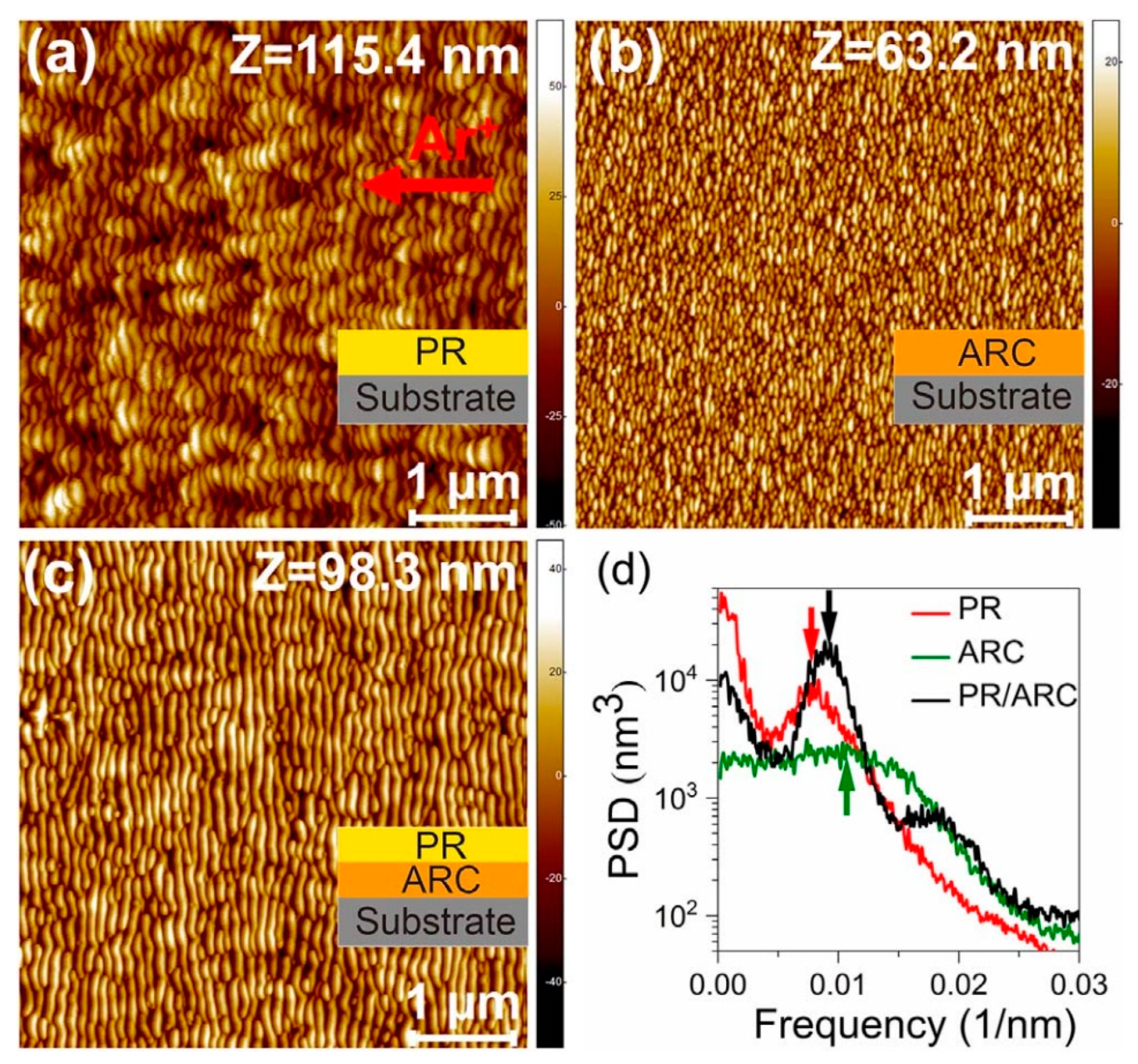 Nanomaterials 15 00438 g005