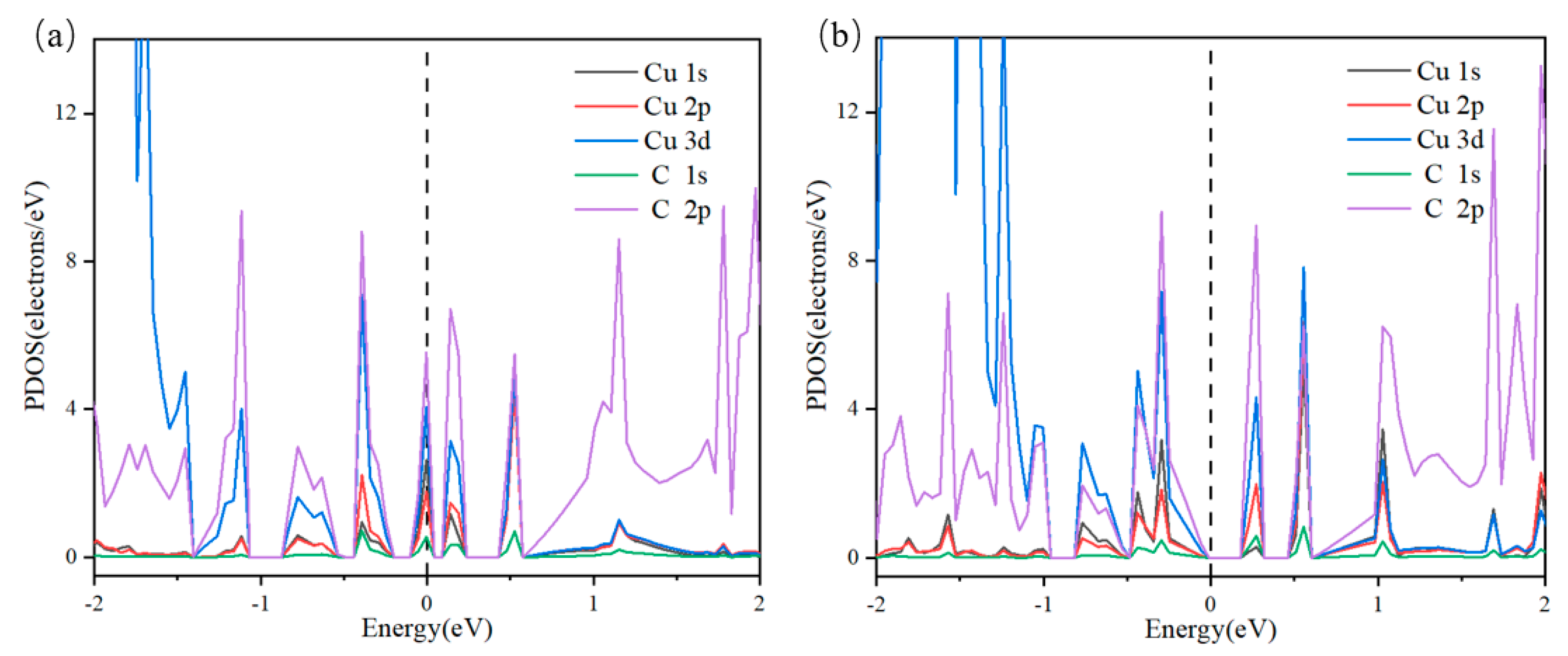 Nanomaterials 15 00445 g005