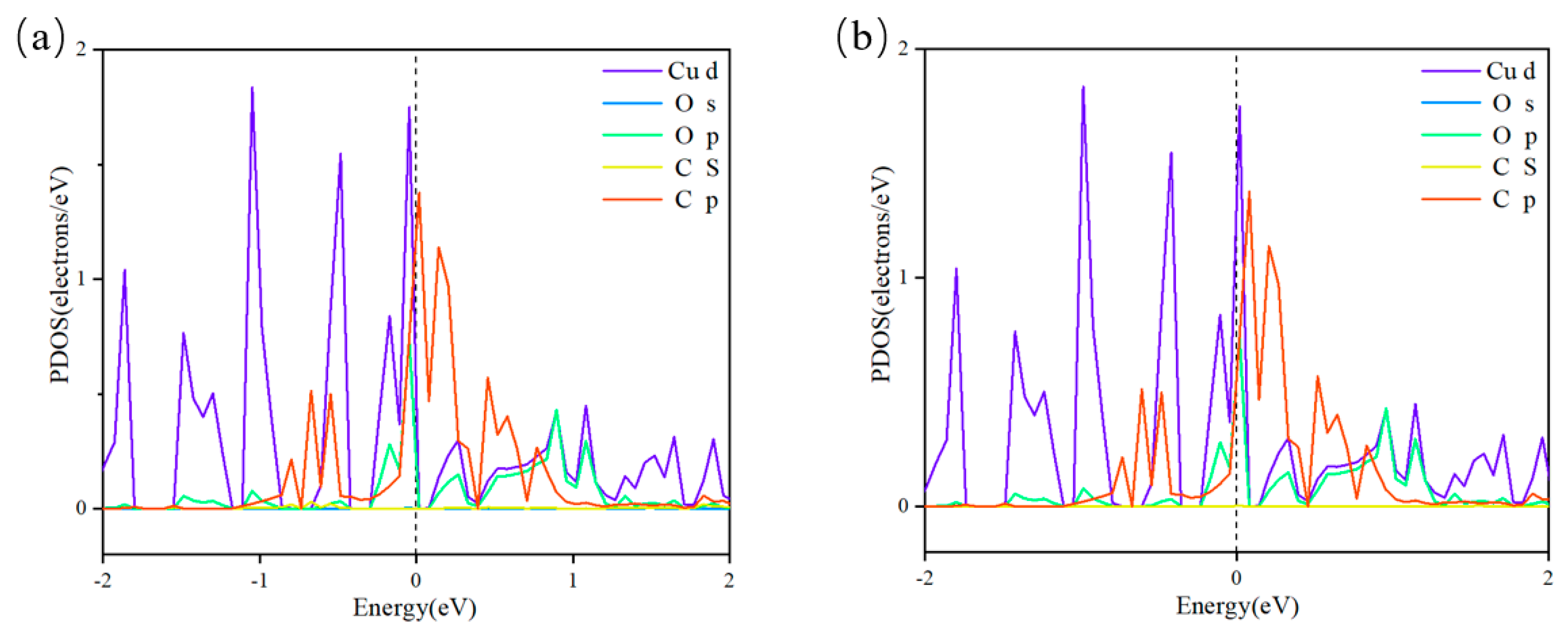 Nanomaterials 15 00445 g007