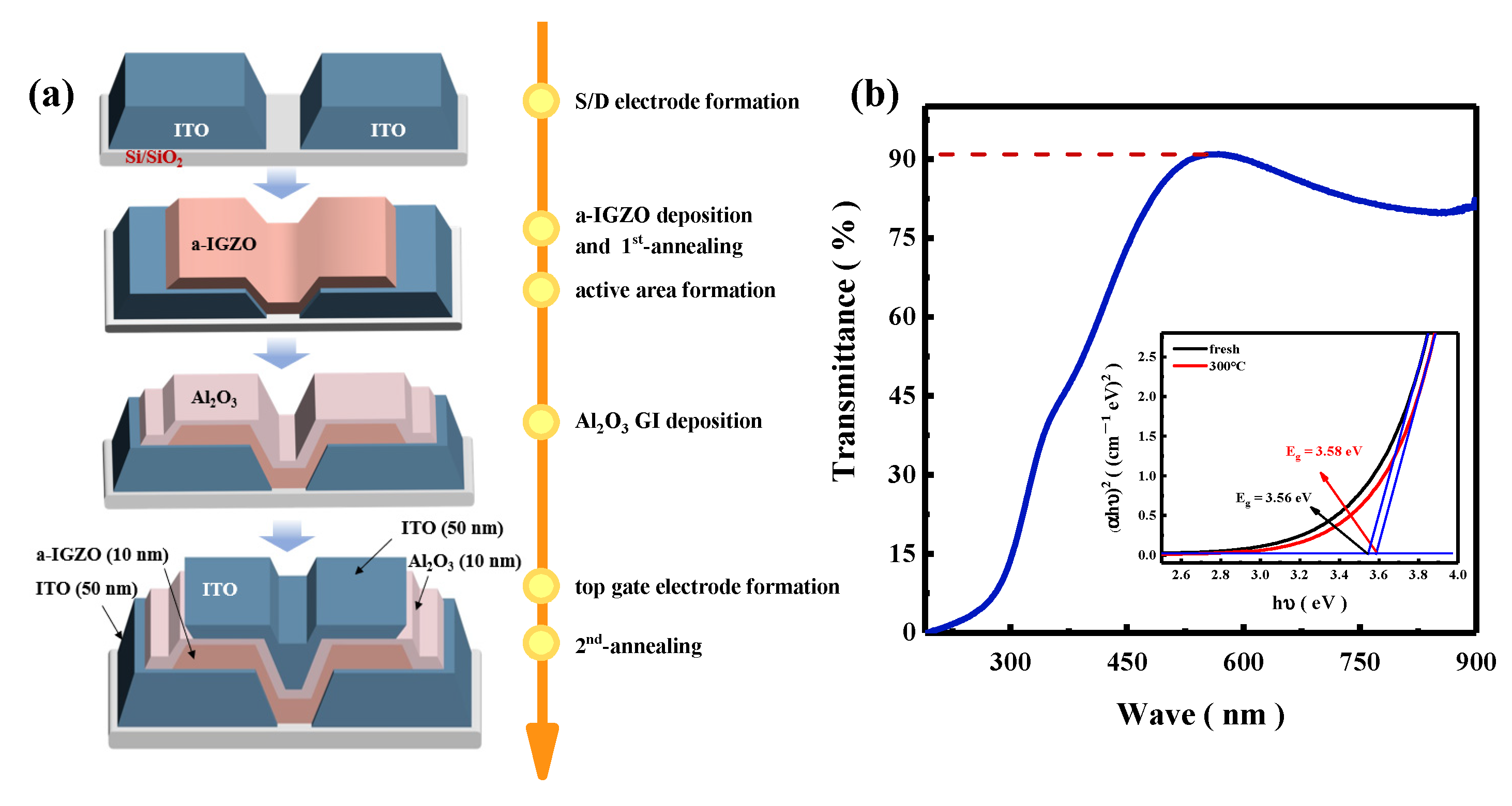 Nanomaterials 15 00460 g001
