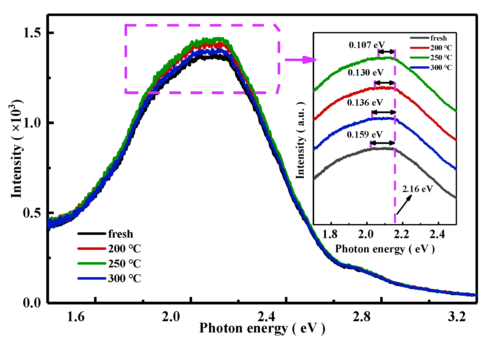 Nanomaterials 15 00460 g005