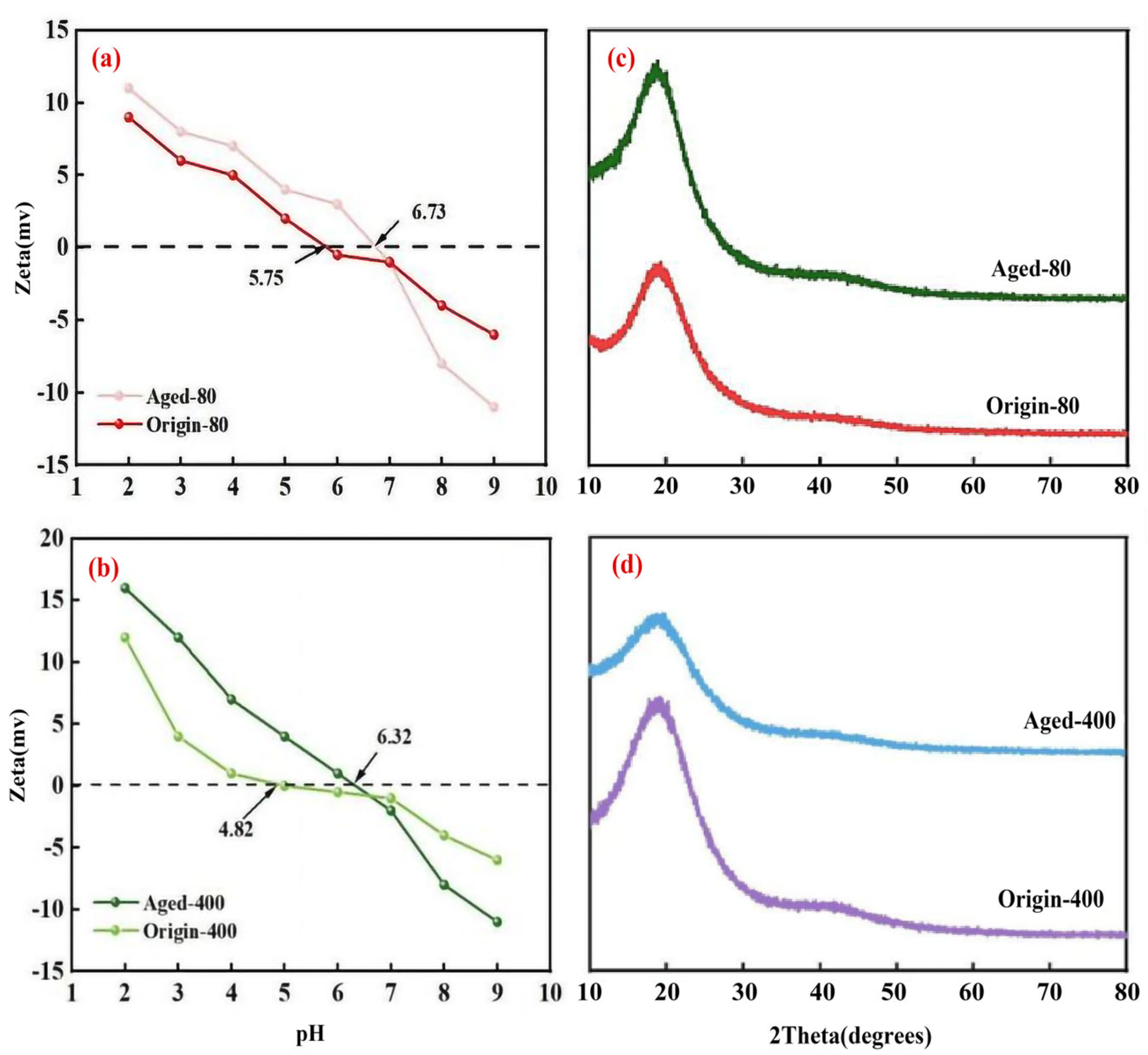 Nanomaterials 15 00467 g002