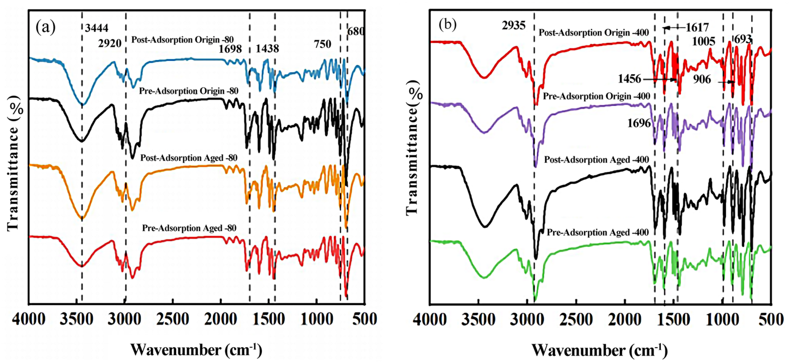 Nanomaterials 15 00467 g003a