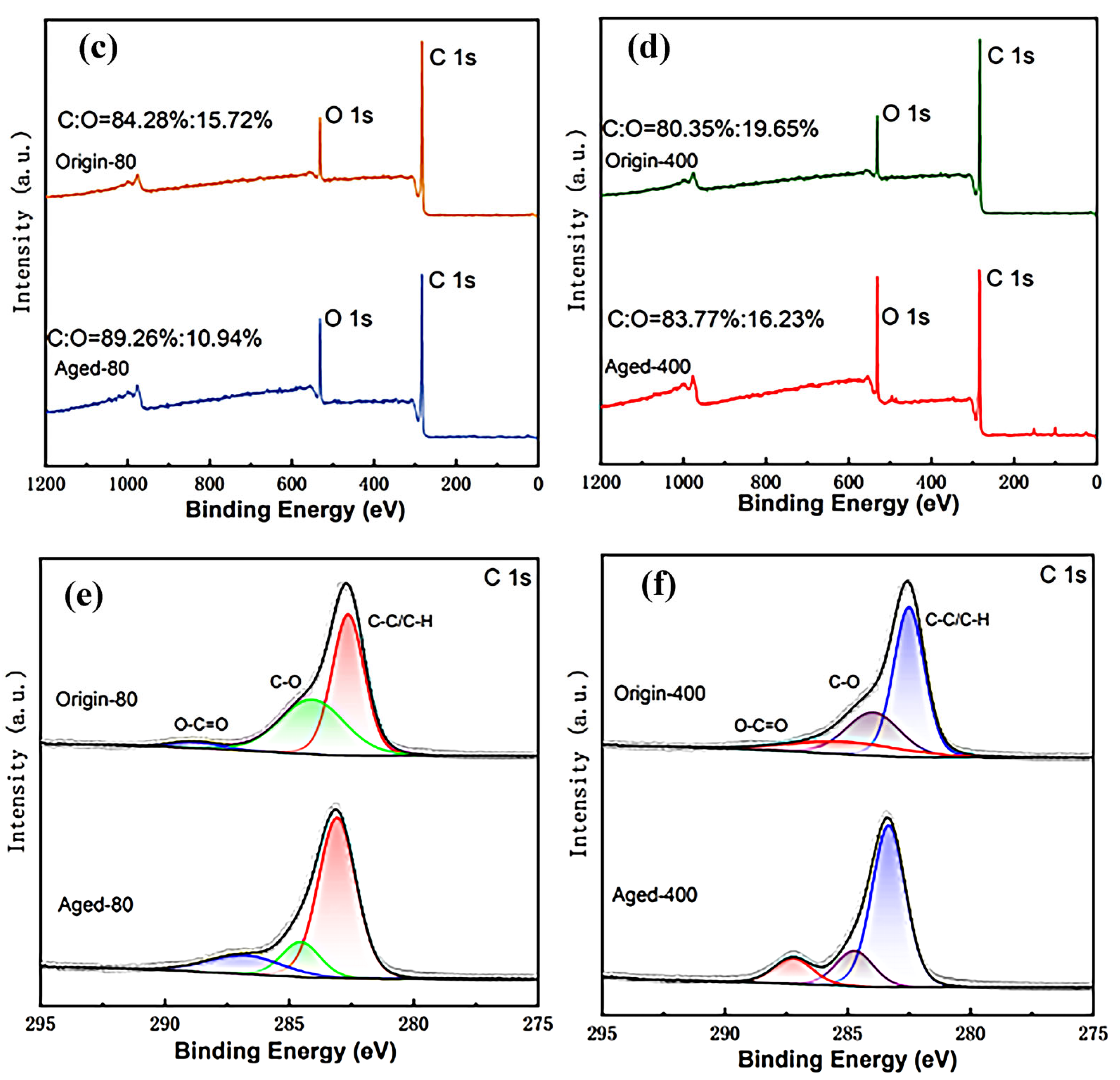 Nanomaterials 15 00467 g003b