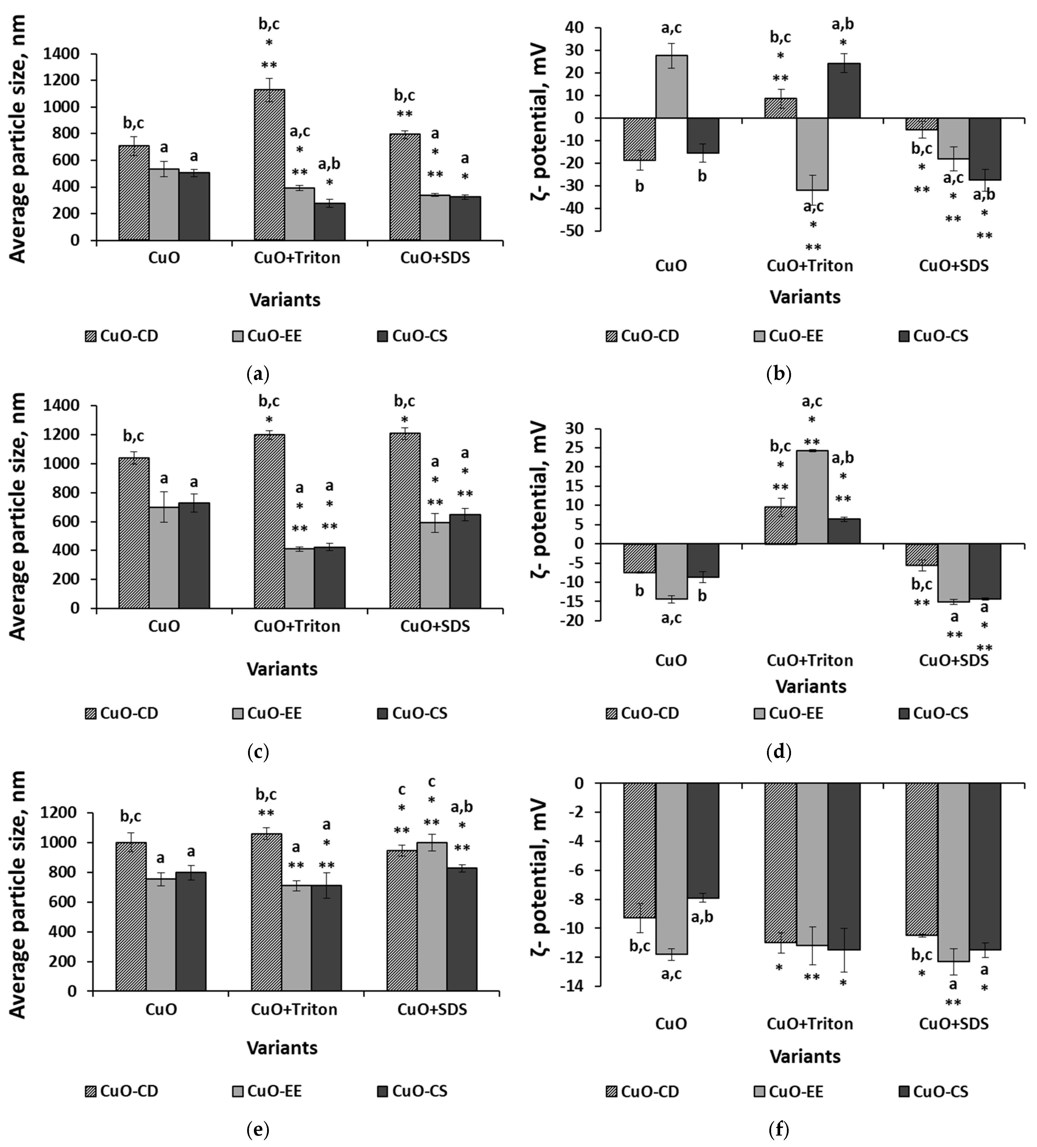 Nanomaterials 15 00469 g003