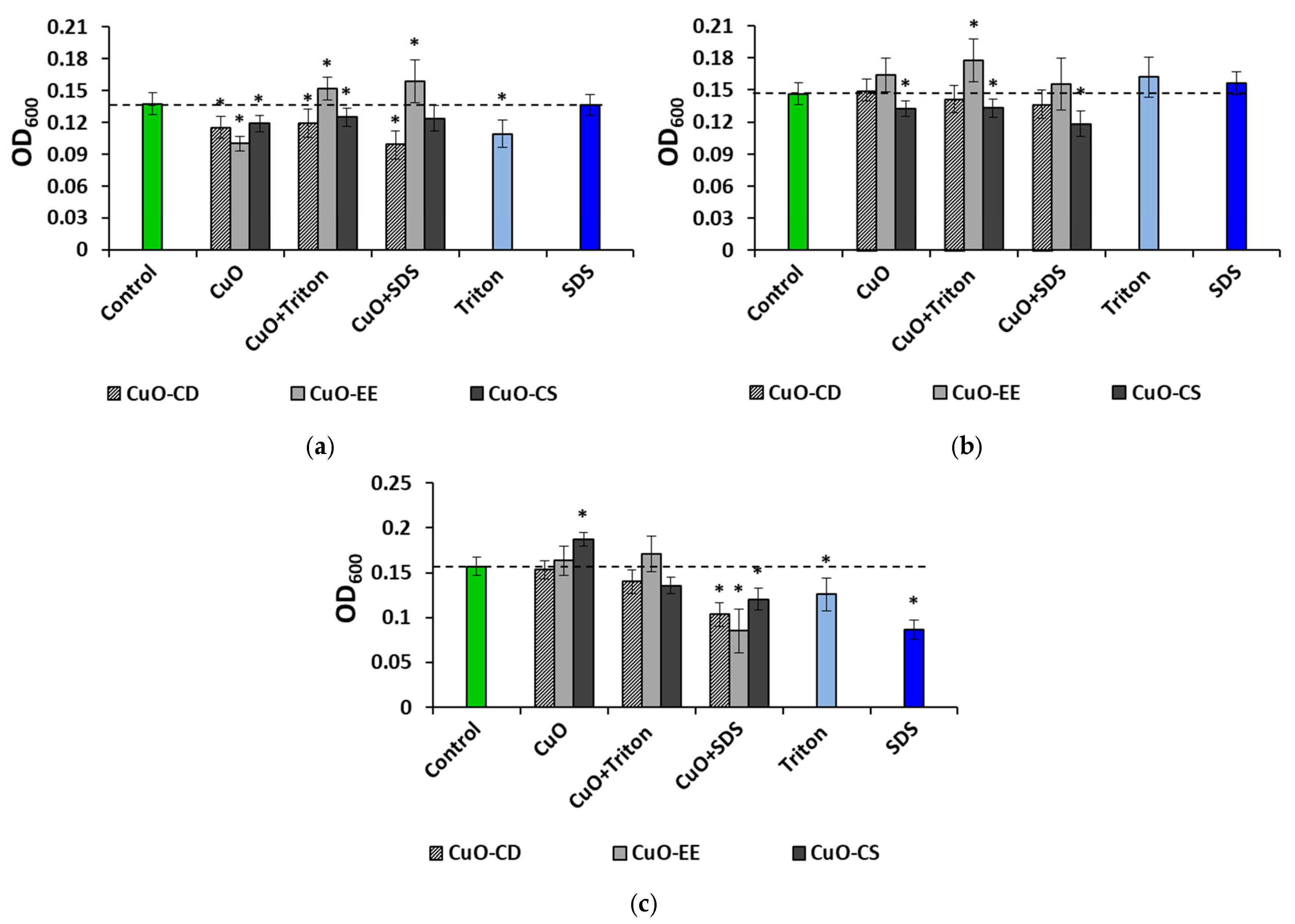 Nanomaterials 15 00469 g004