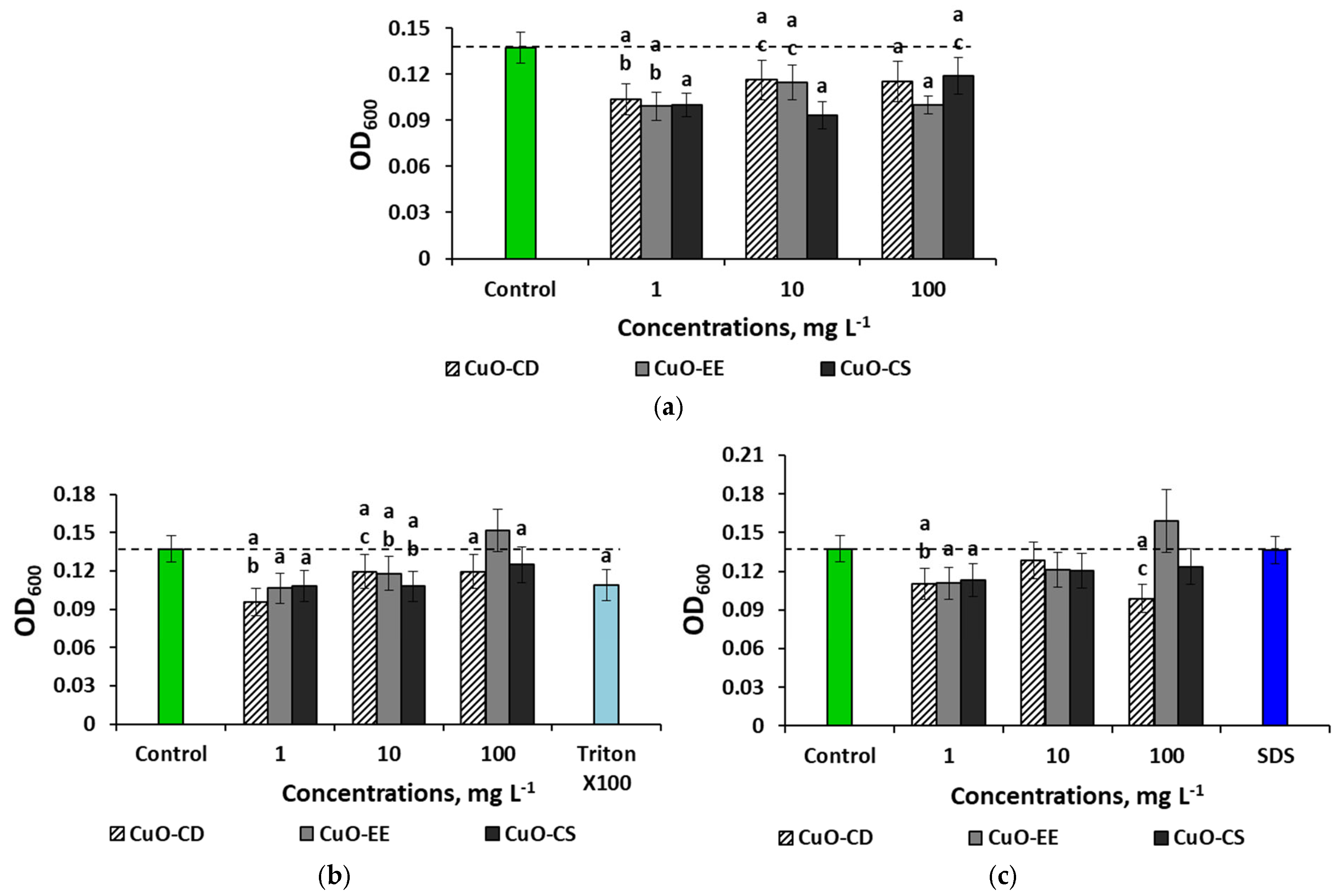 Nanomaterials 15 00469 g005