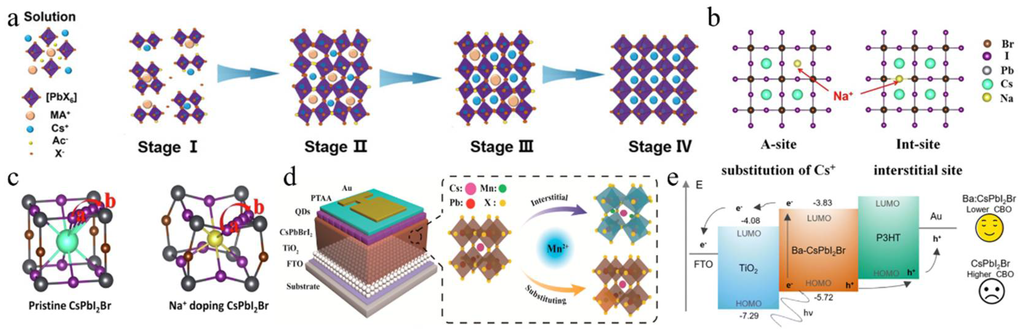 Nanomaterials 15 00483 g003