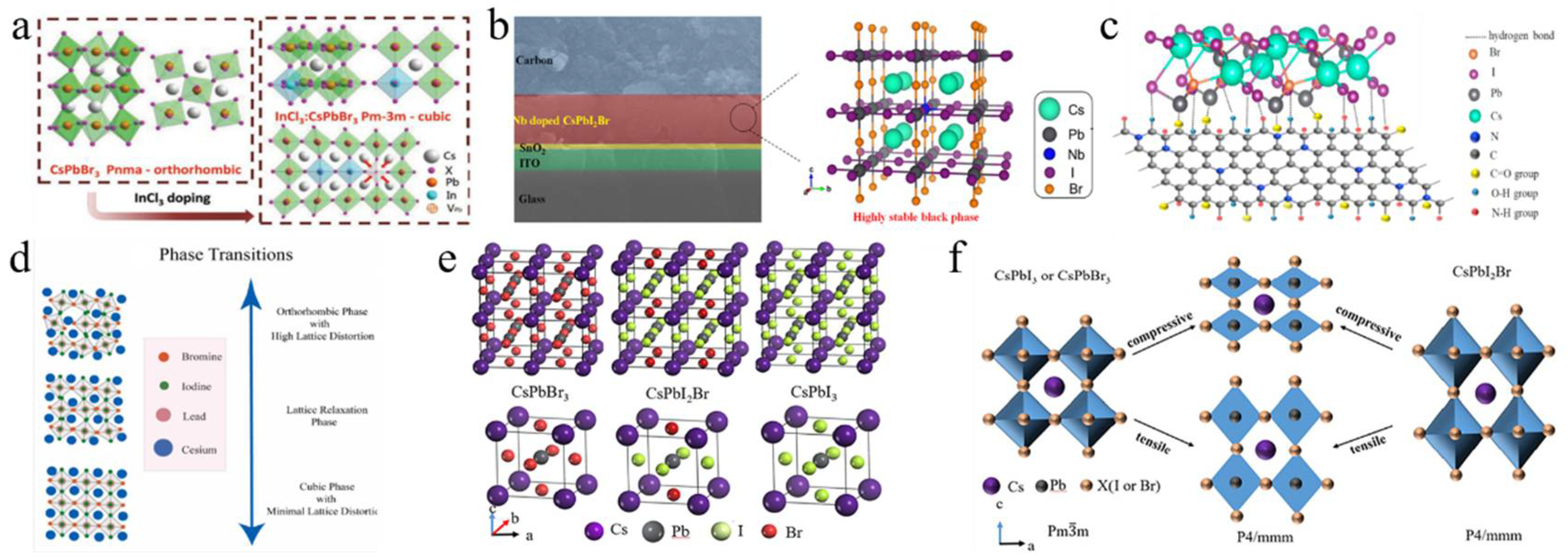 Nanomaterials 15 00483 g004