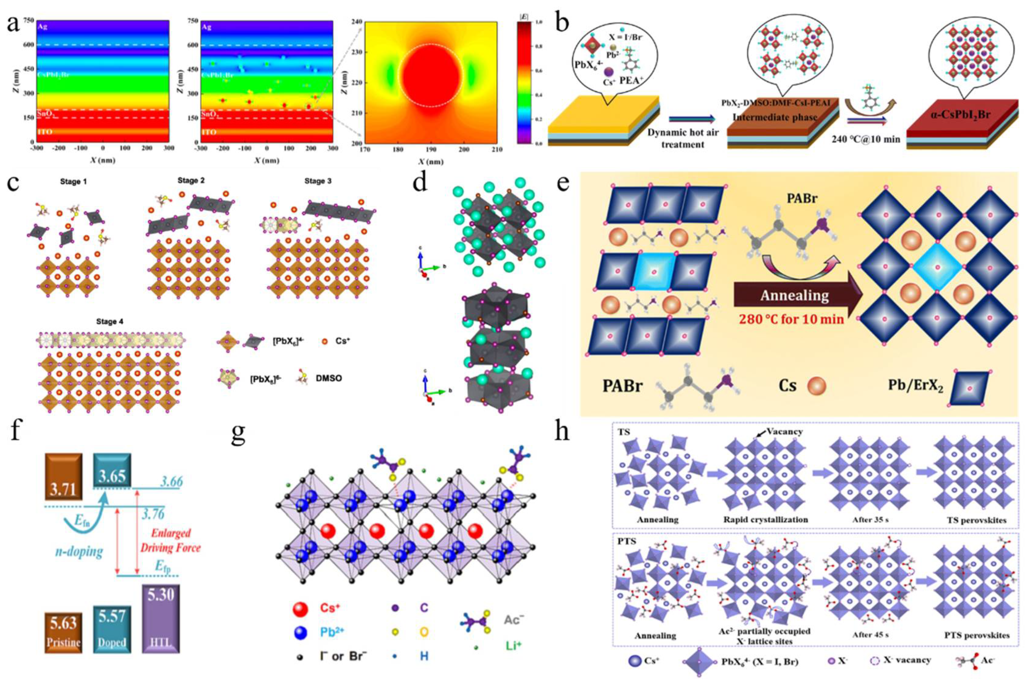 Nanomaterials 15 00483 g005