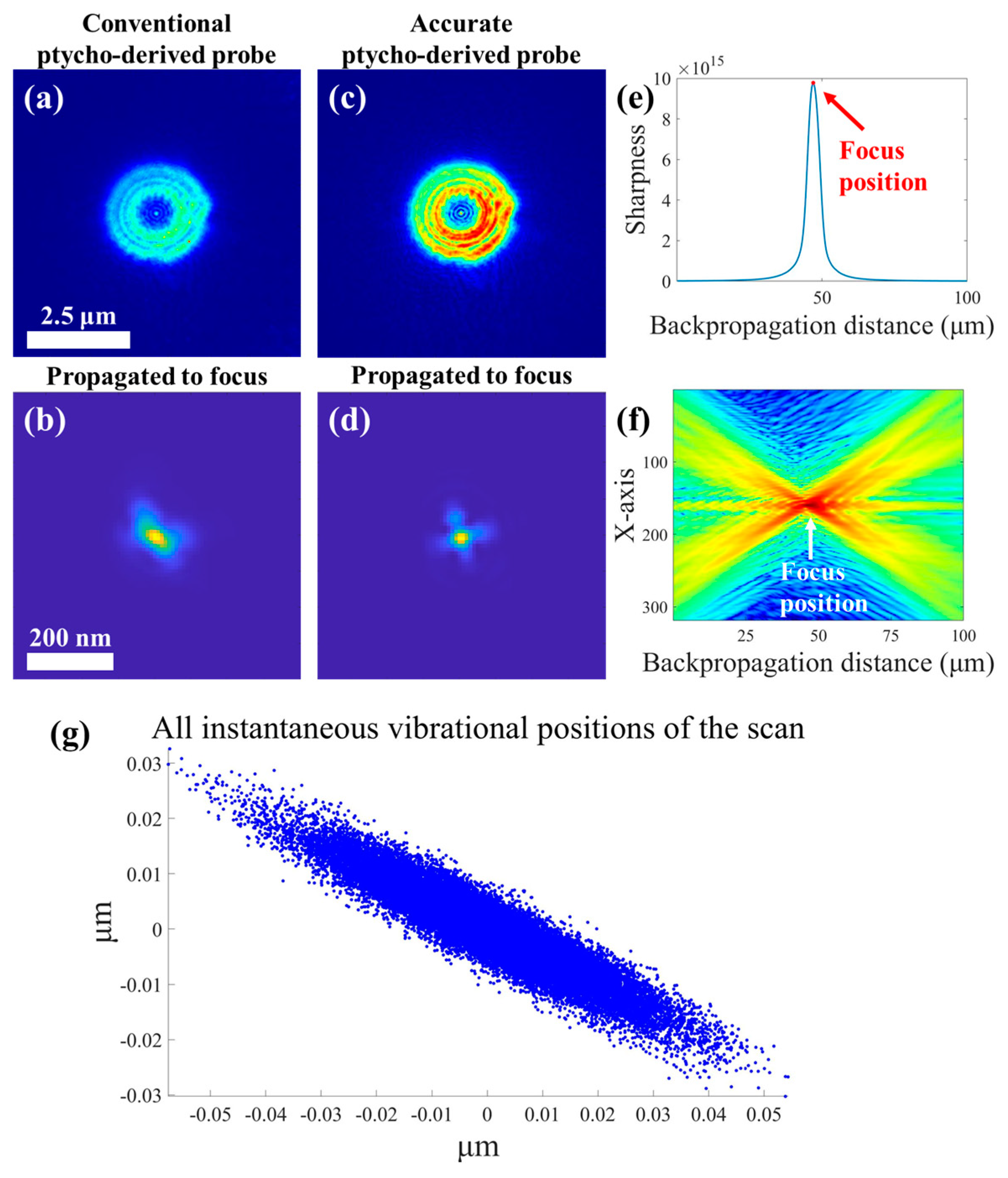 Nanomaterials 15 00496 g001