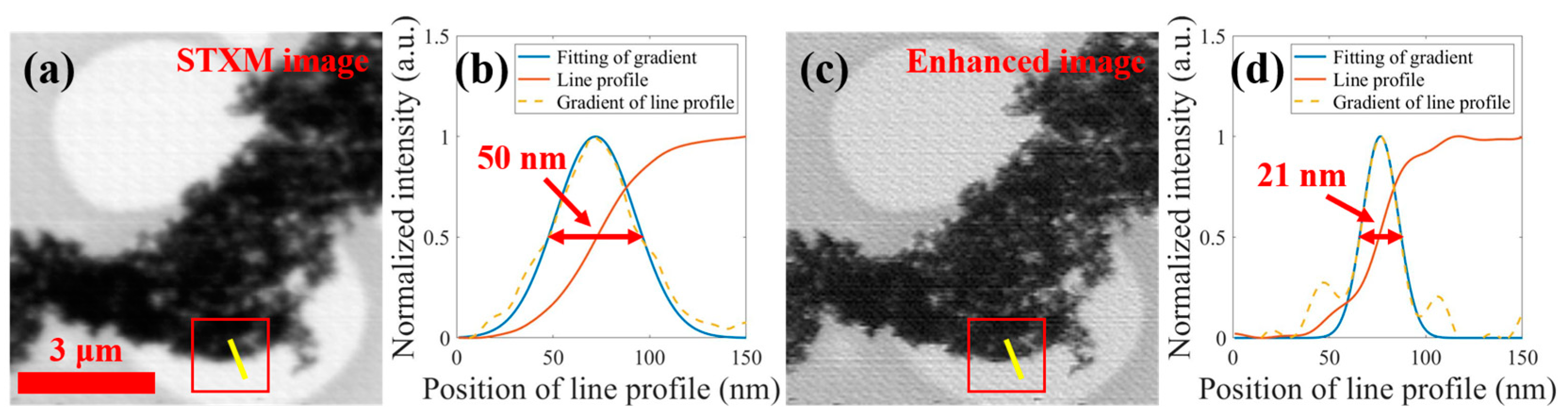 Nanomaterials 15 00496 g005