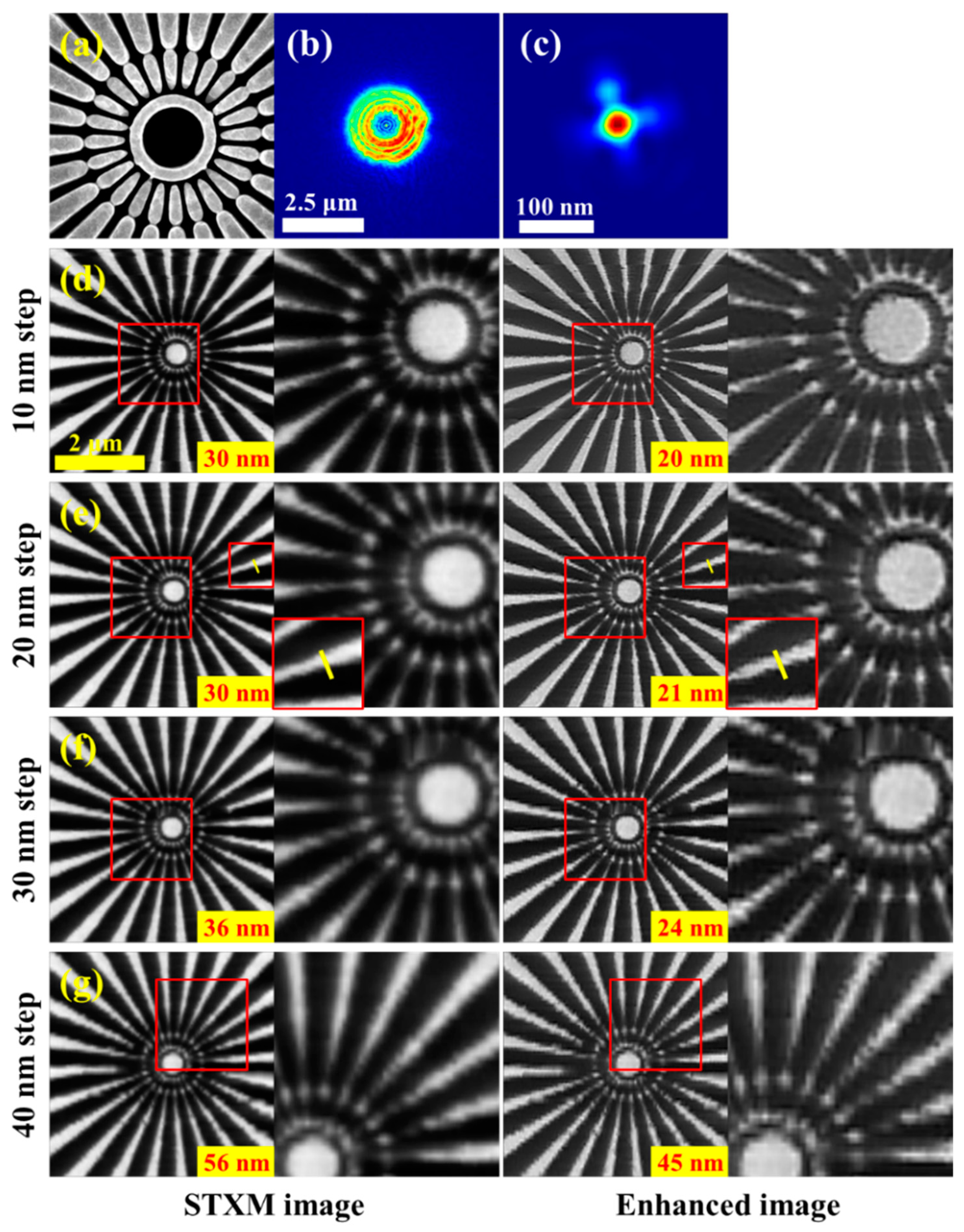 Nanomaterials 15 00496 g007