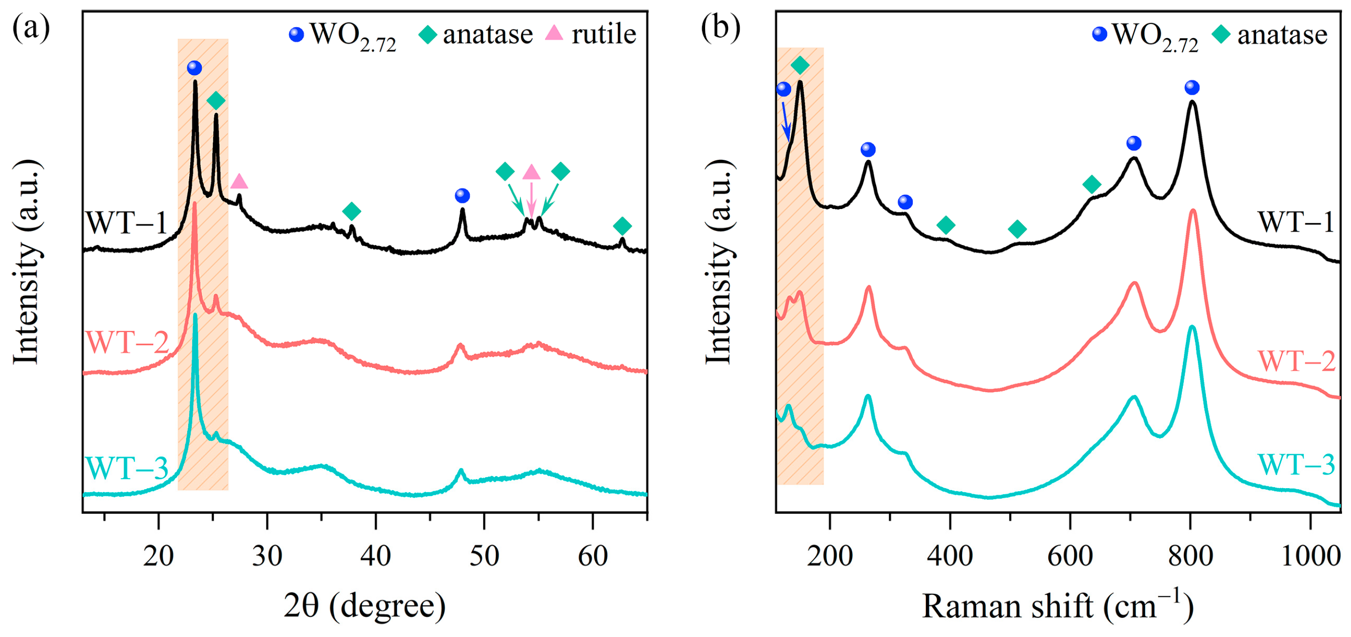 Nanomaterials 15 00521 g001
