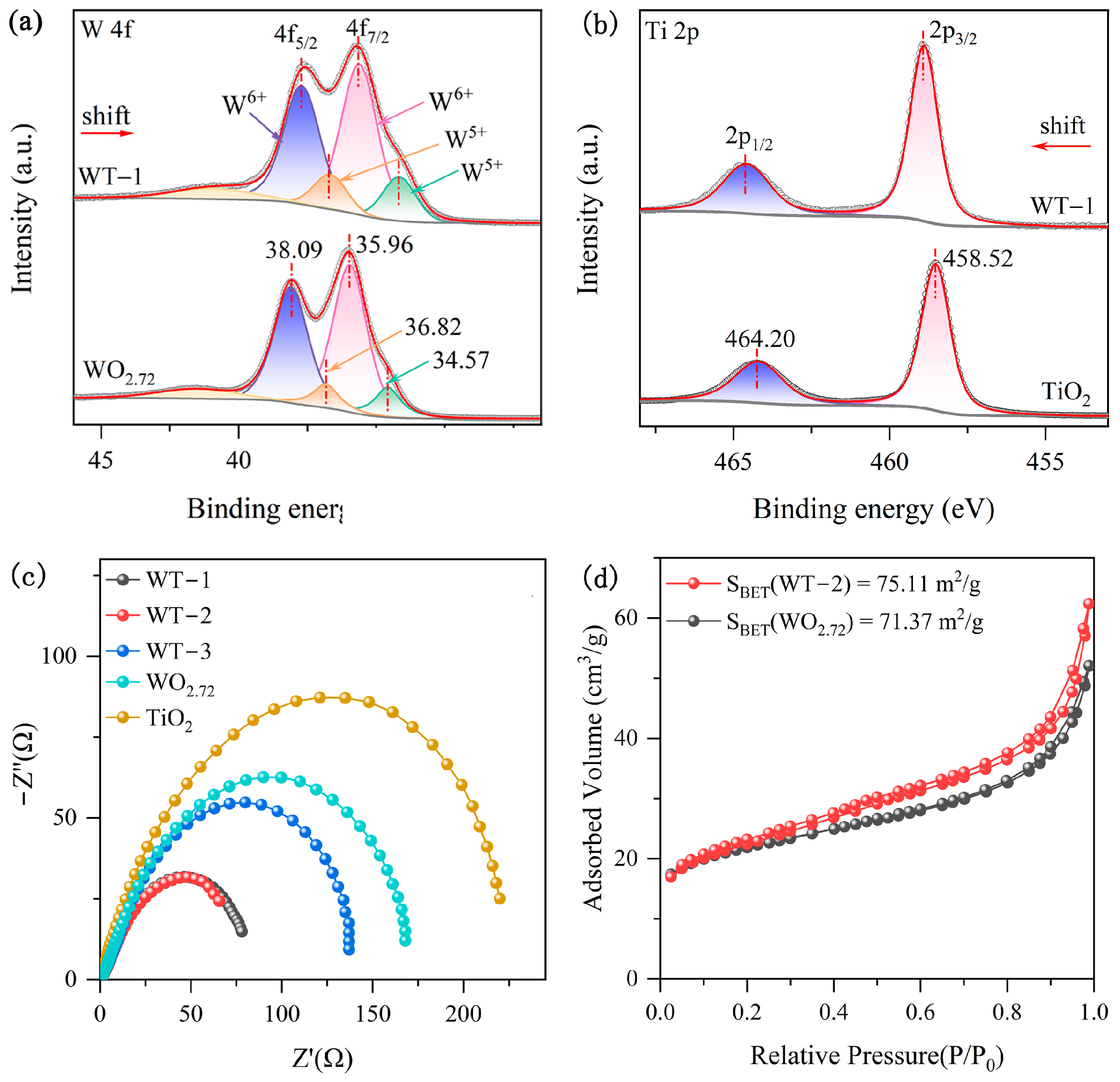Nanomaterials 15 00521 g003