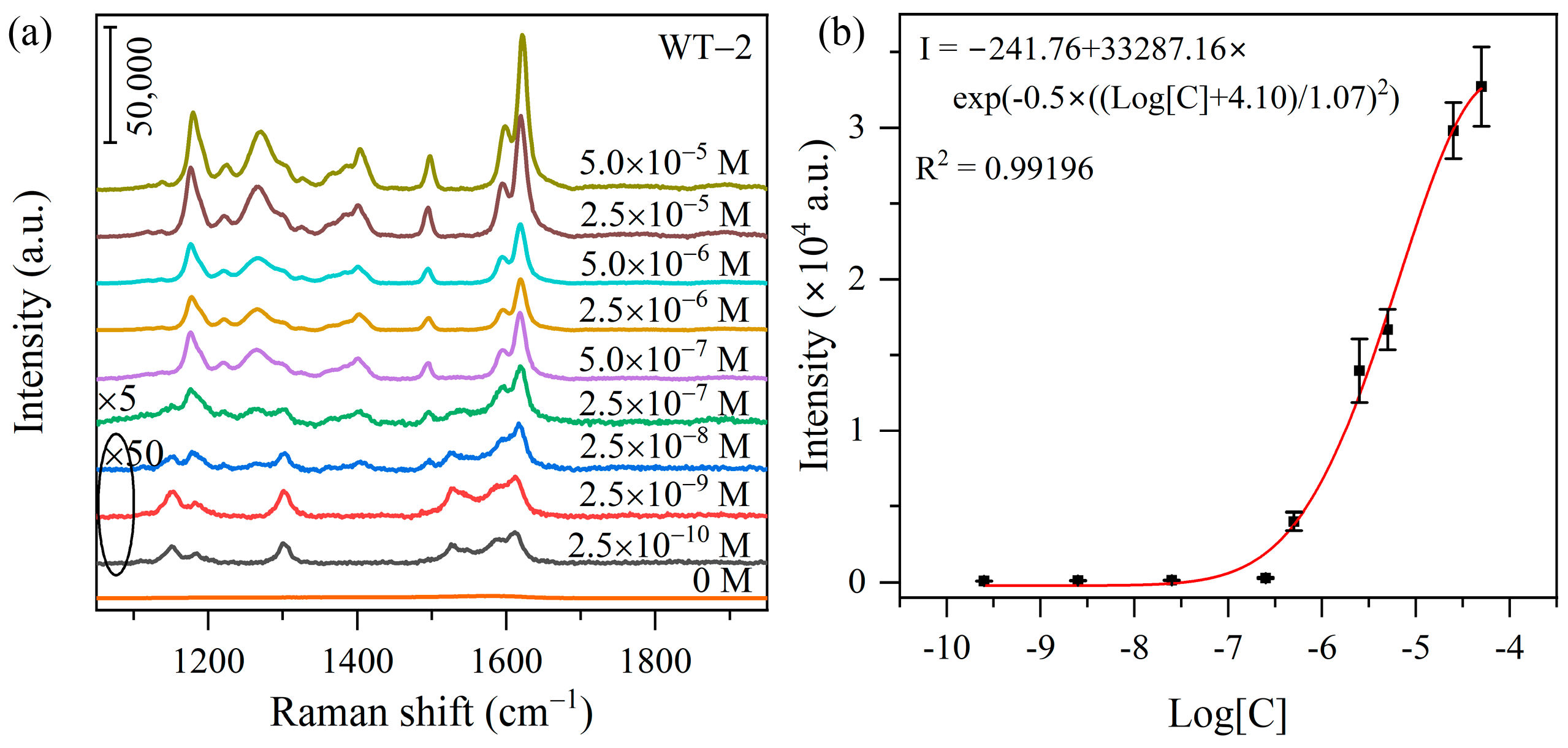 Nanomaterials 15 00521 g005