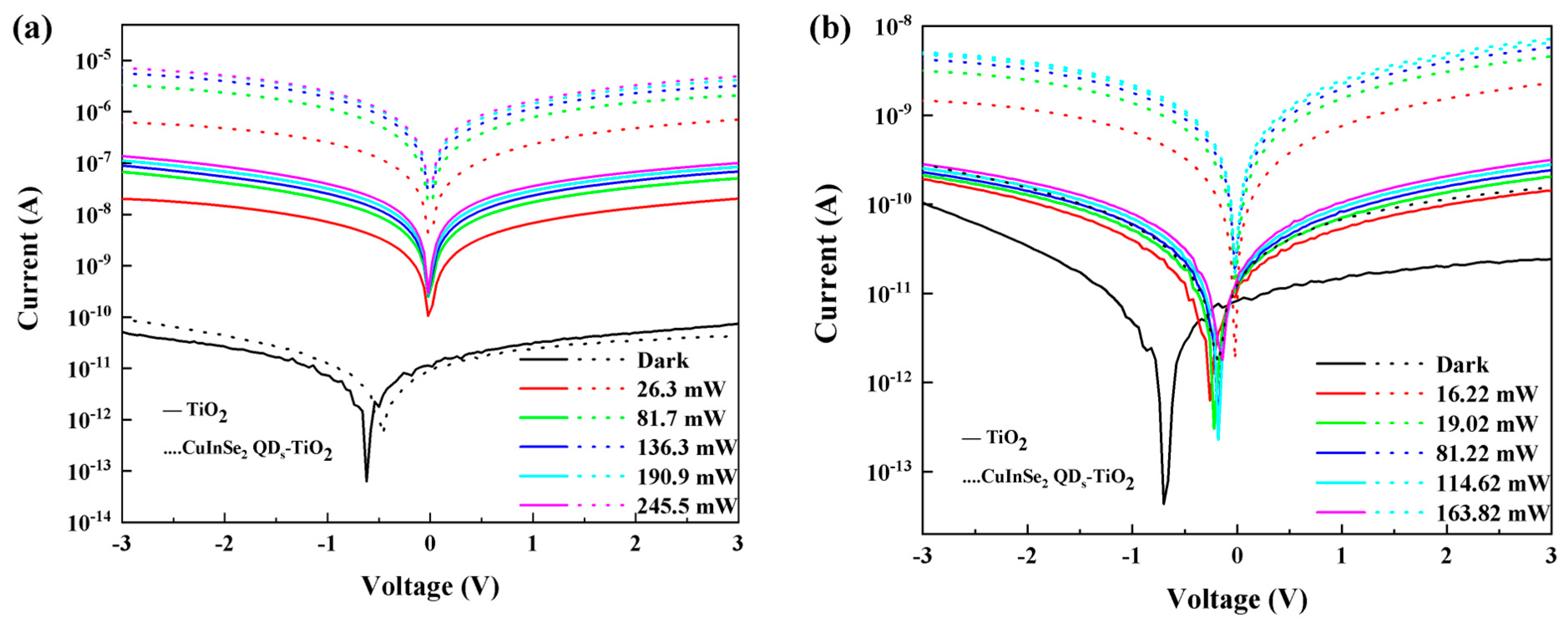 Nanomaterials 15 00522 g003