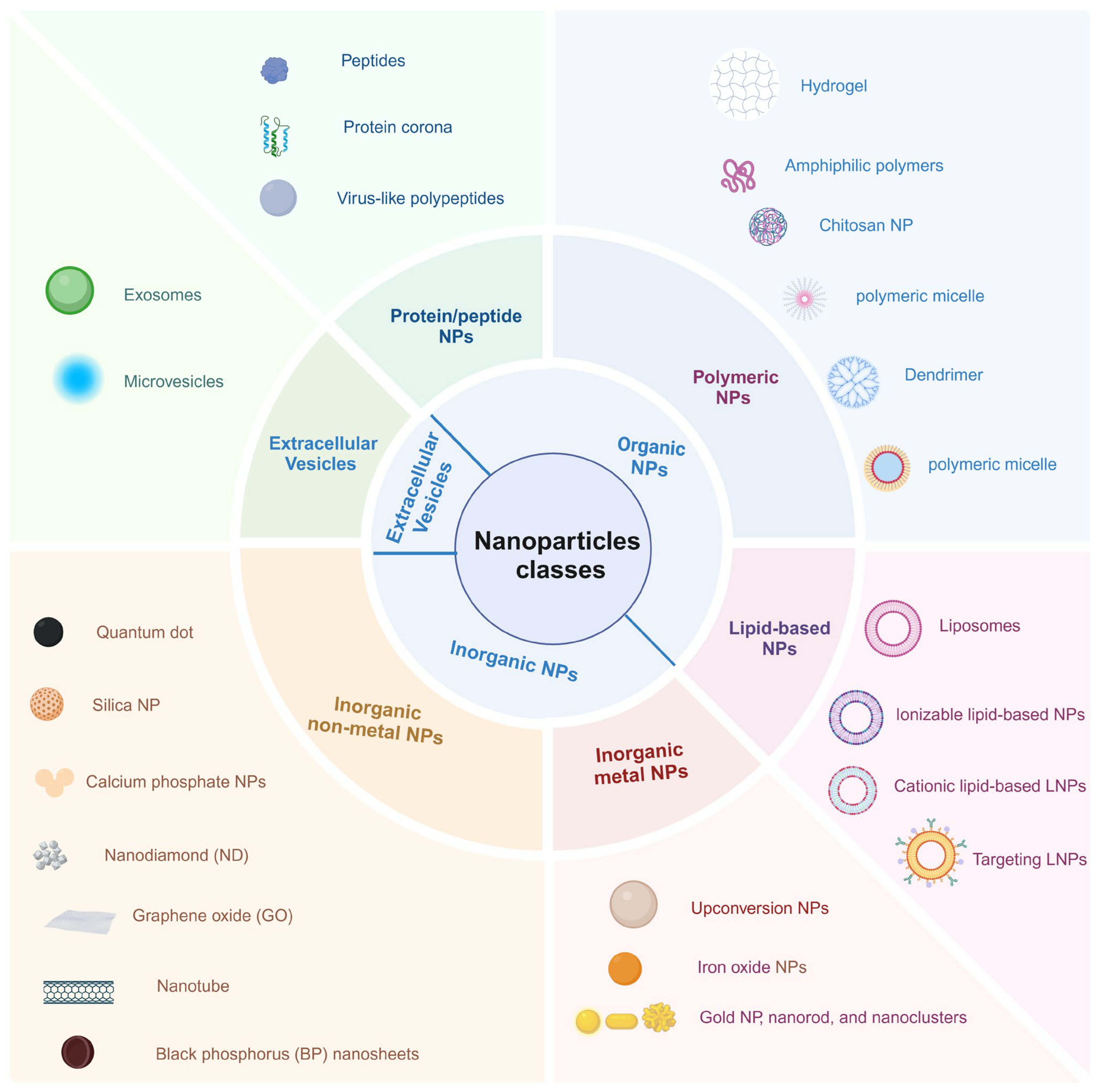 Nanomaterials 15 00540 g001