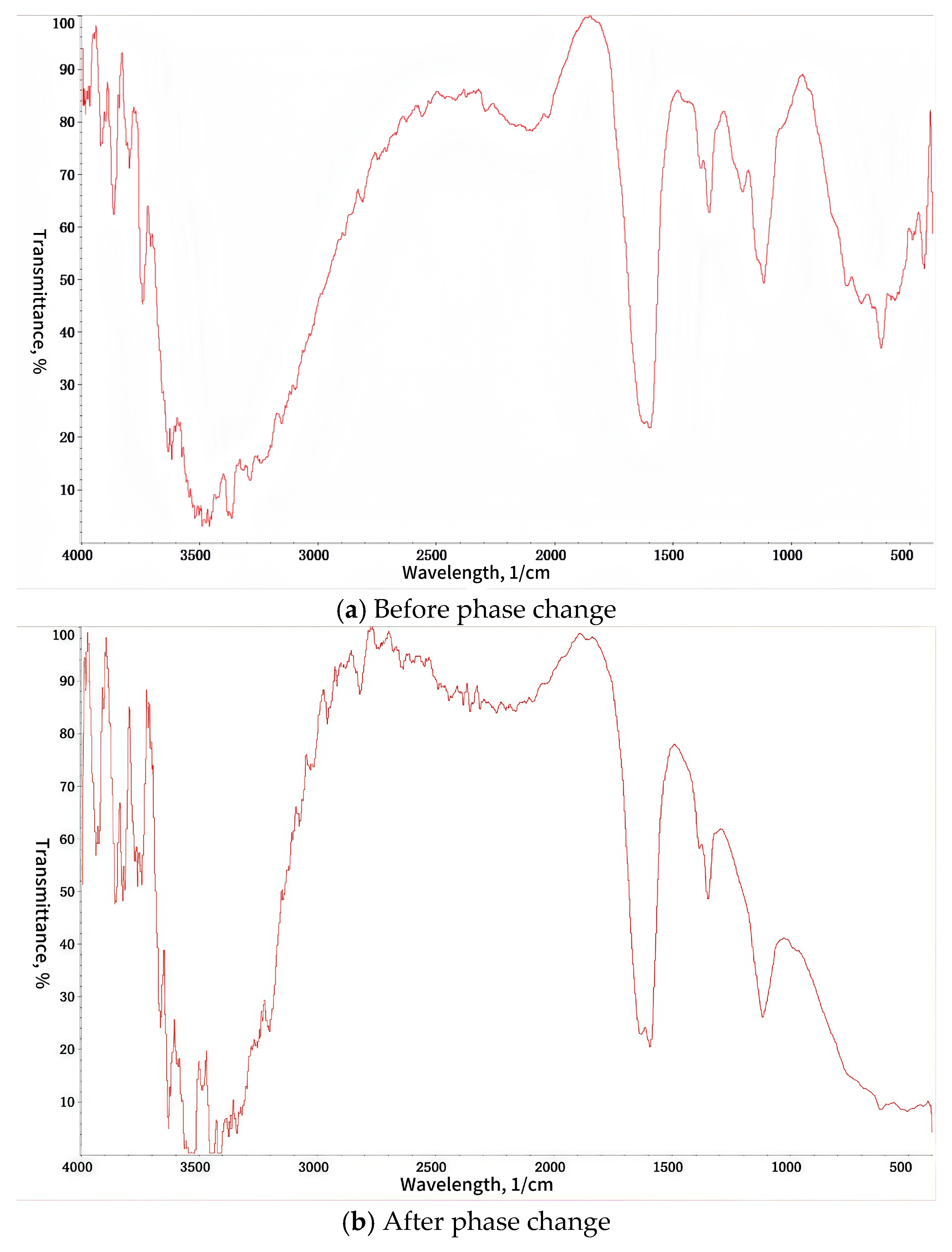 Nanomaterials 15 00547 g002