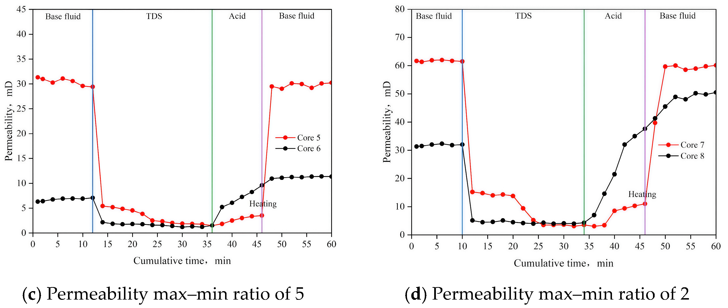 Nanomaterials 15 00547 g015b