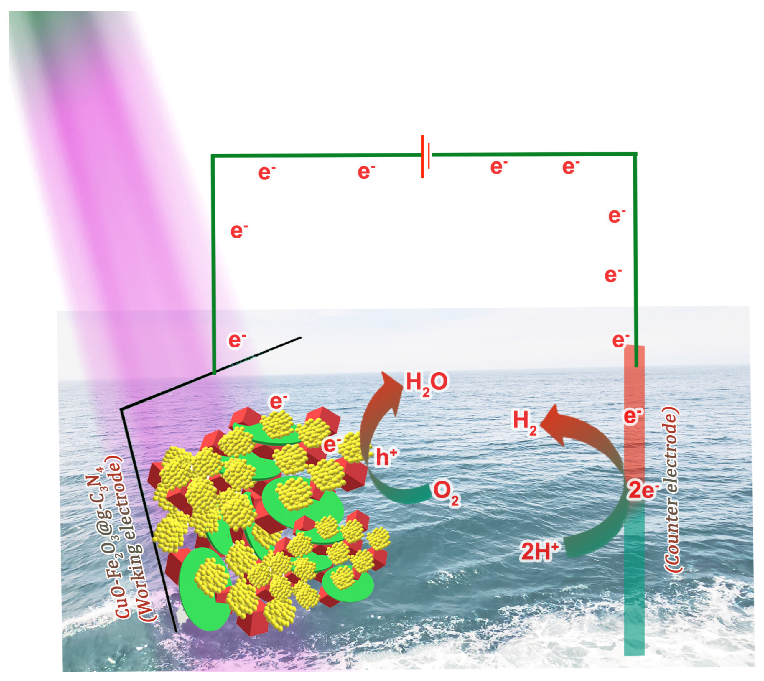 Nanomaterials 15 00551 g006