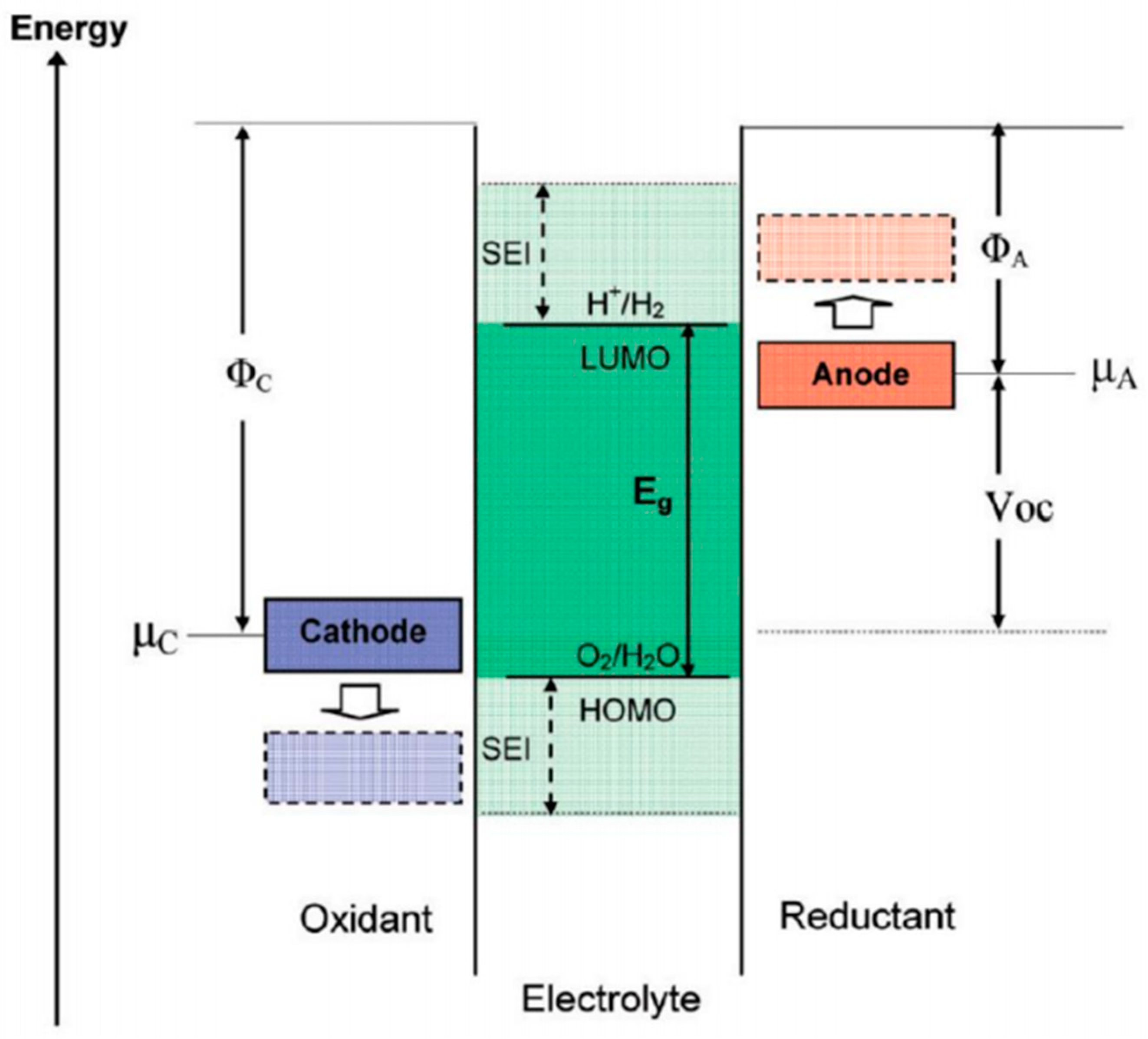 Nanomaterials 15 00554 g001 Nanomaterials 15 00554 g001