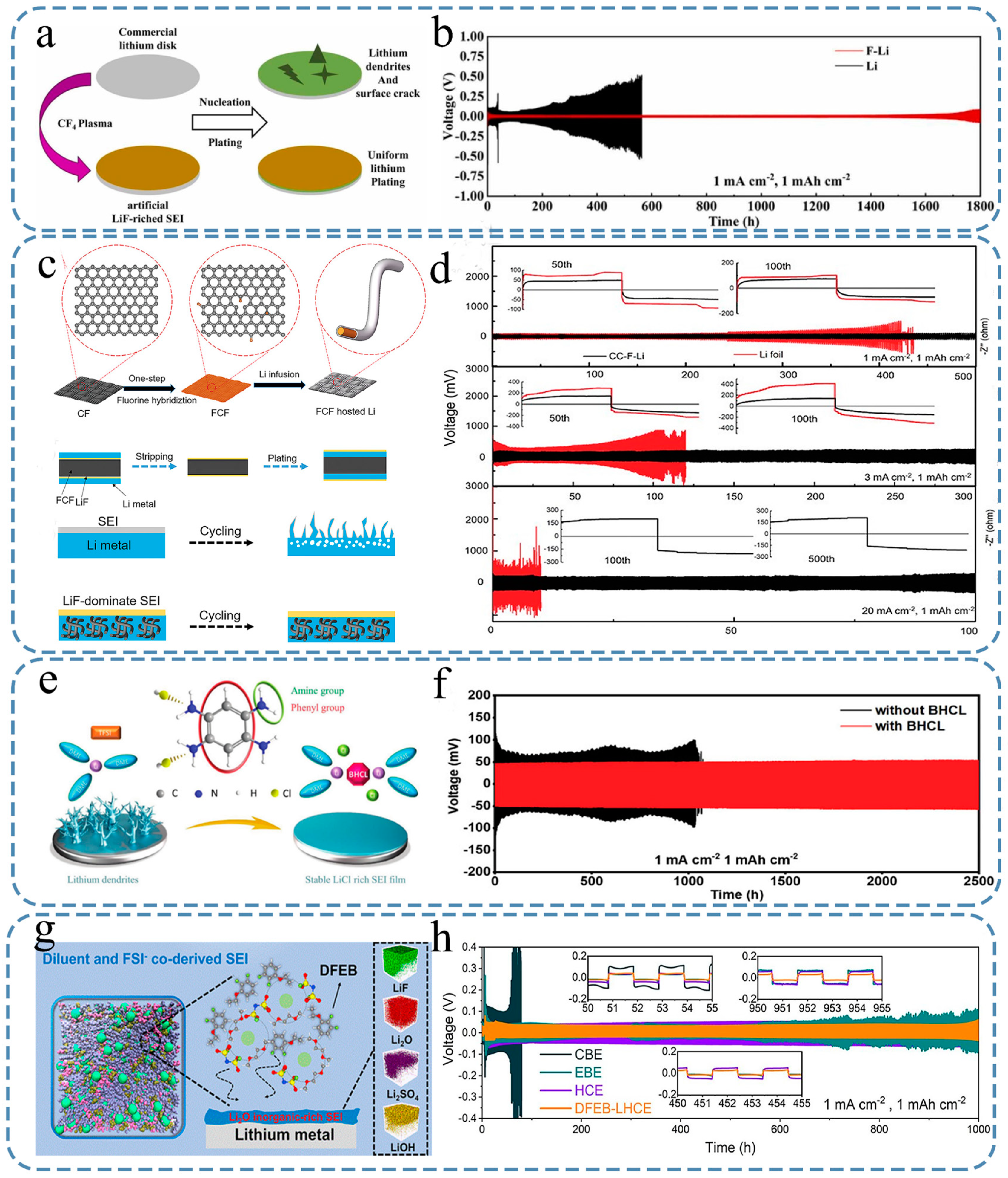 Nanomaterials 15 00554 g005 Nanomaterials 15 00554 g005