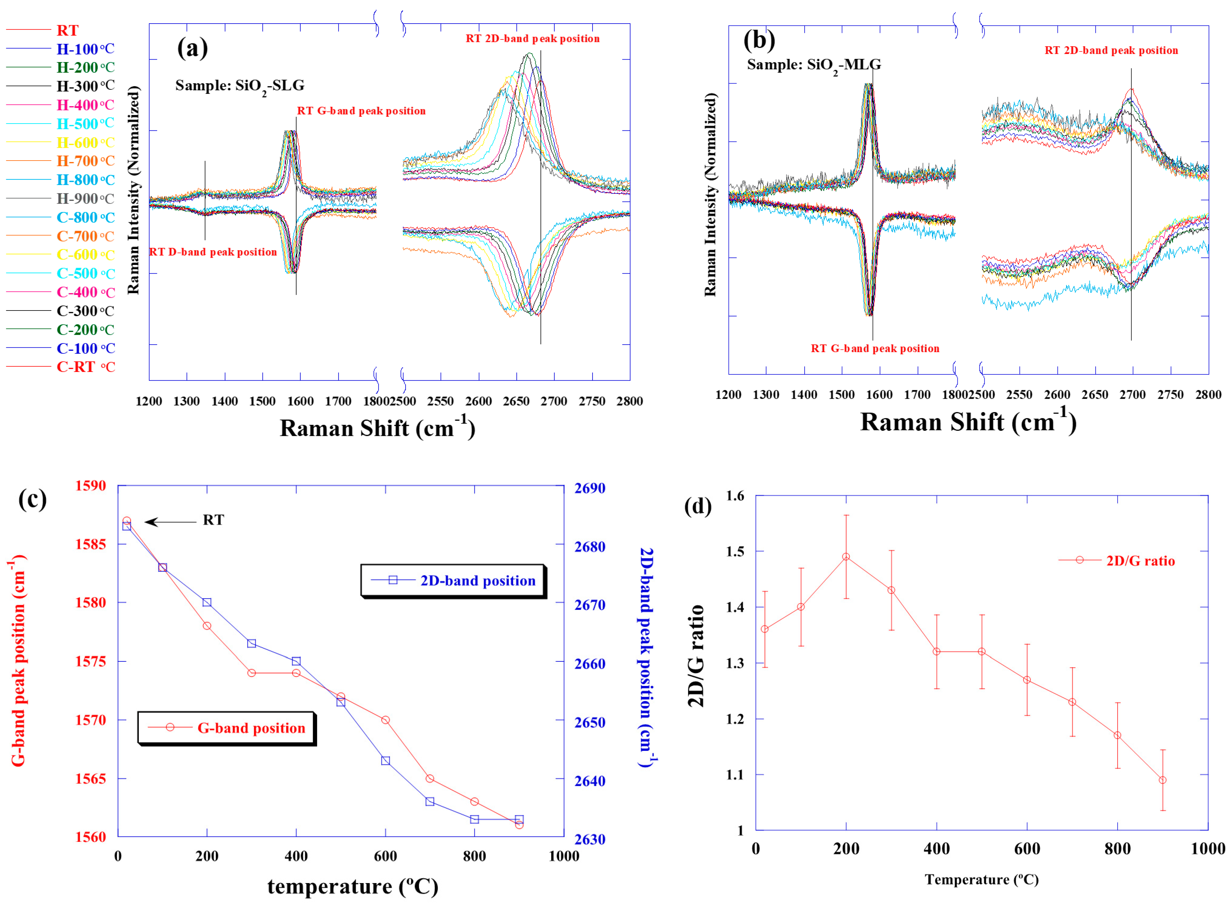 Nanomaterials 15 00557 g002