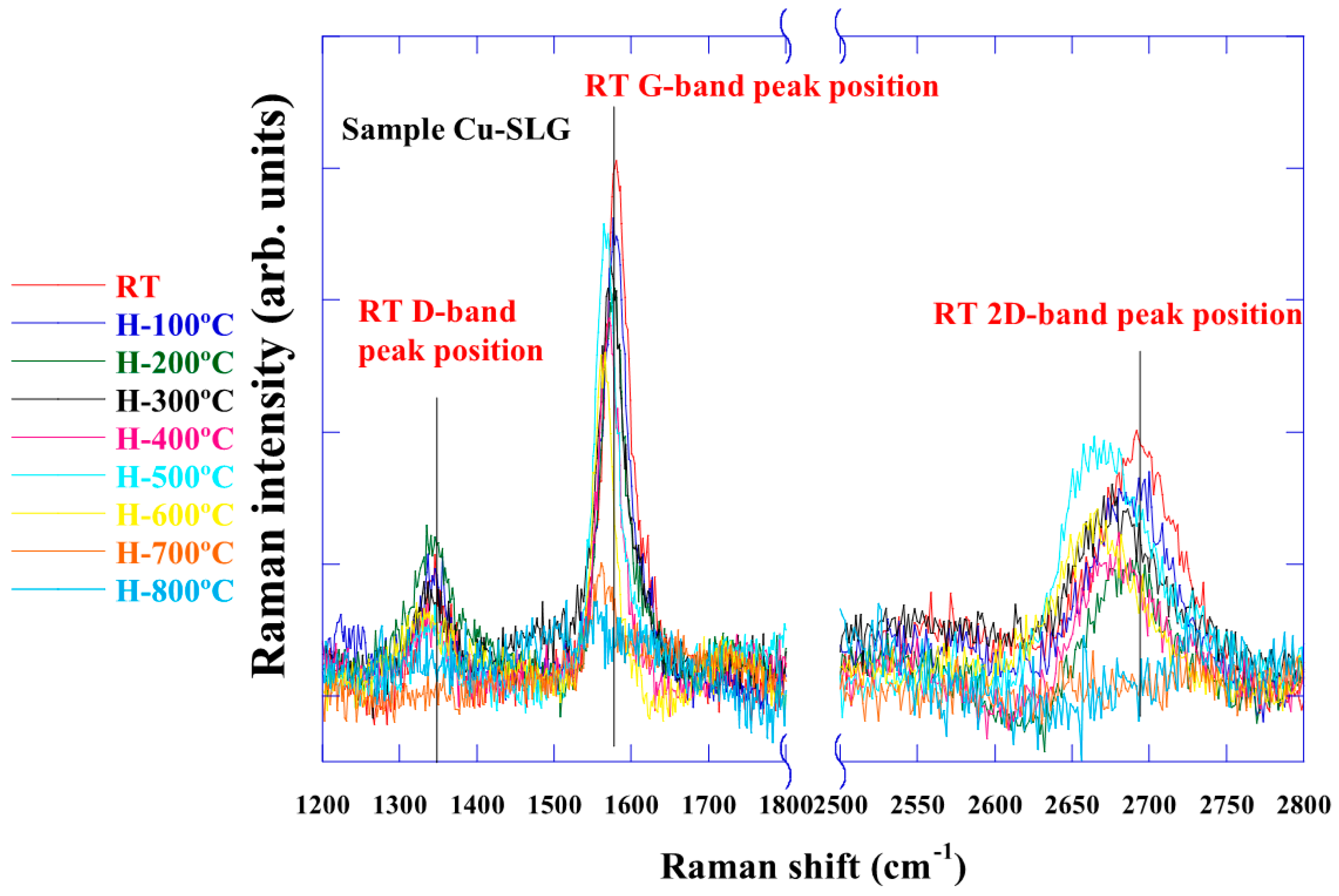 Nanomaterials 15 00557 g003